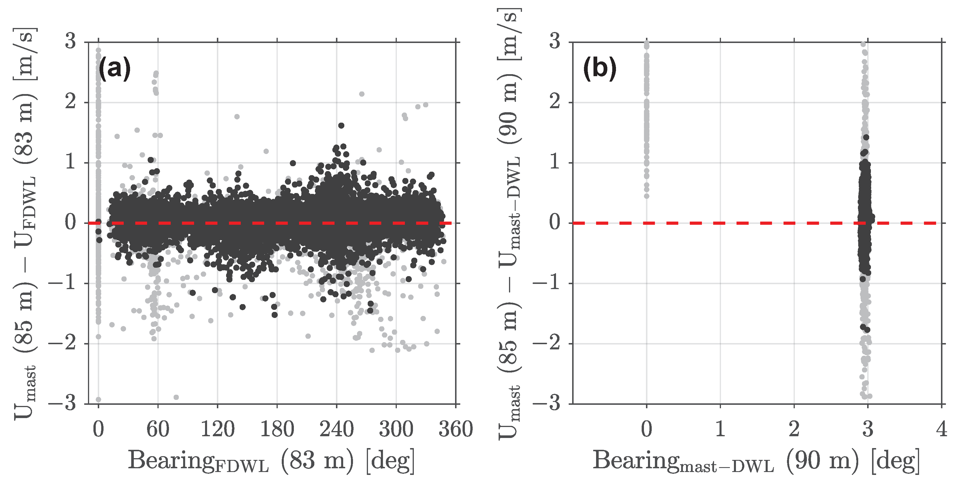 Remotesensing 14 01394 g004