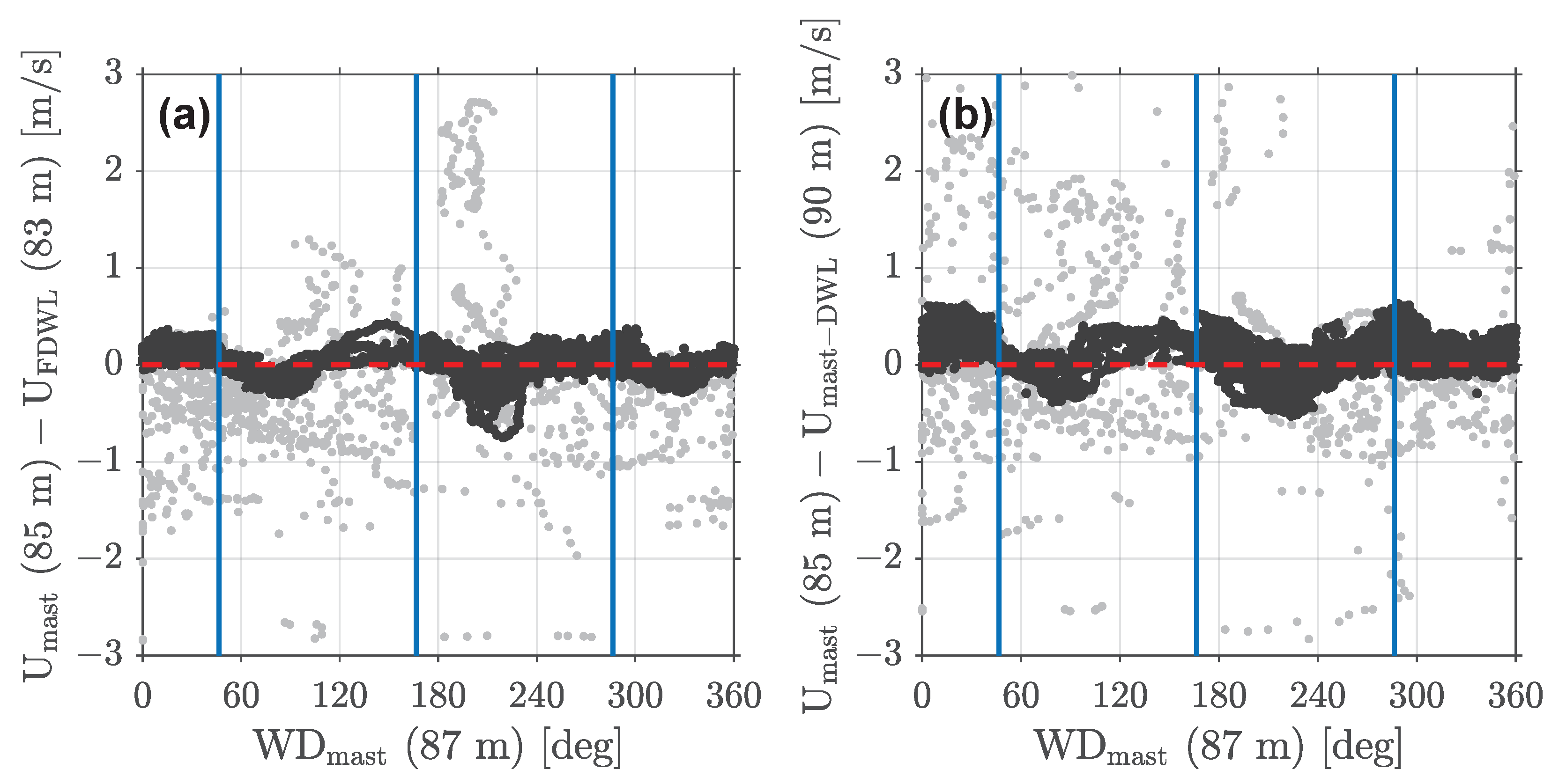 Remotesensing 14 01394 g006
