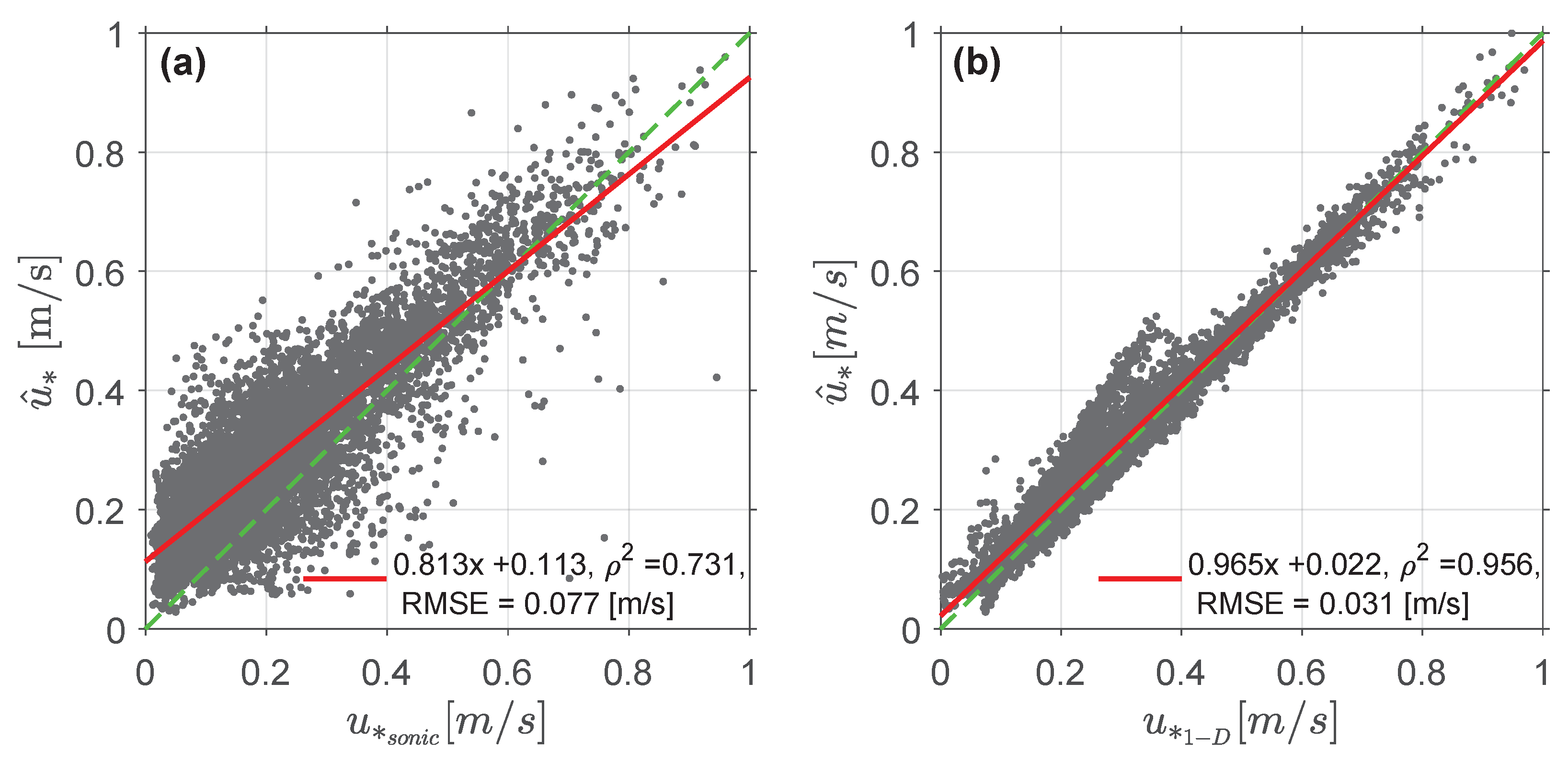 Remotesensing 14 01394 g010