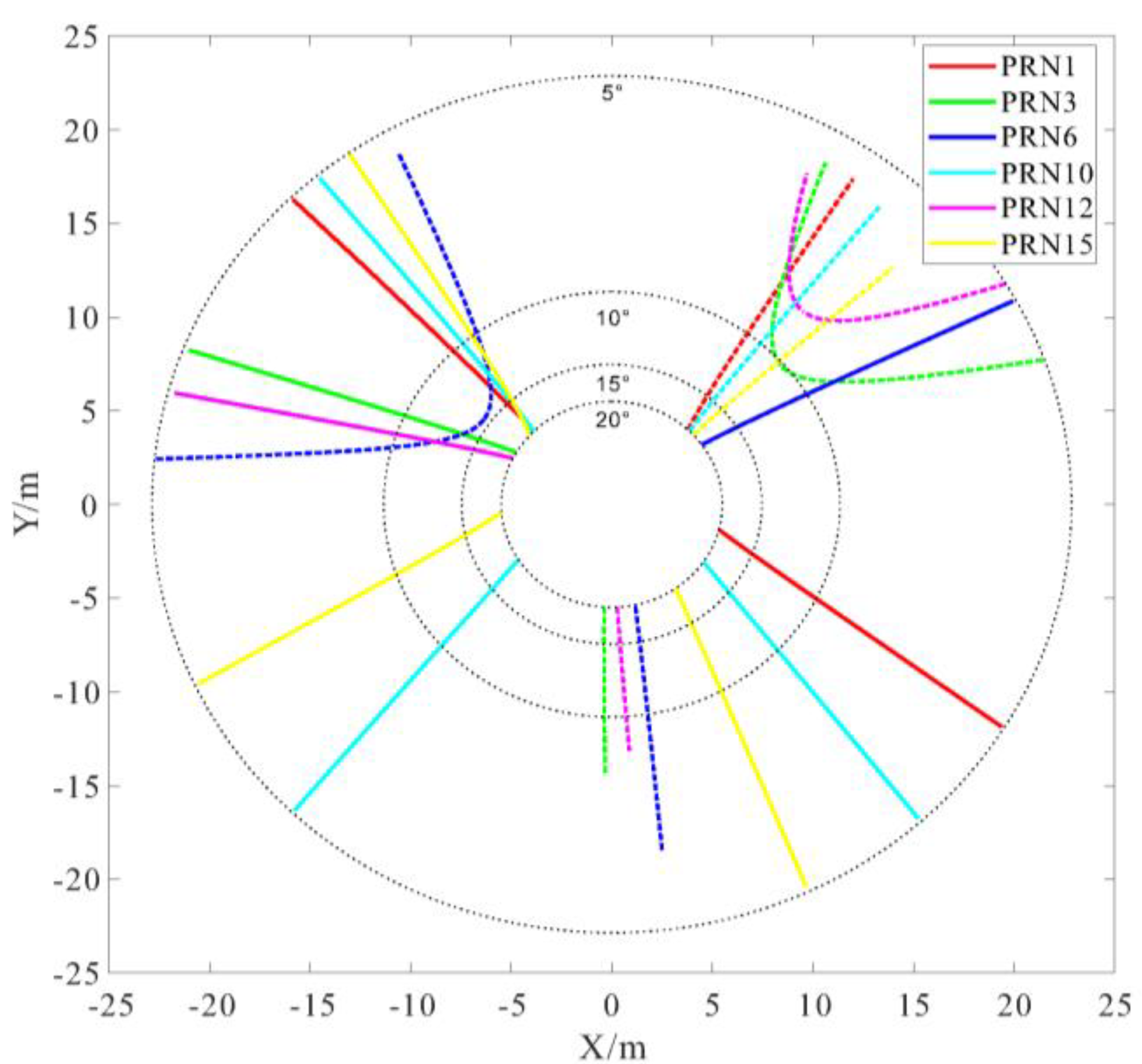 Remotesensing 14 01395 g002