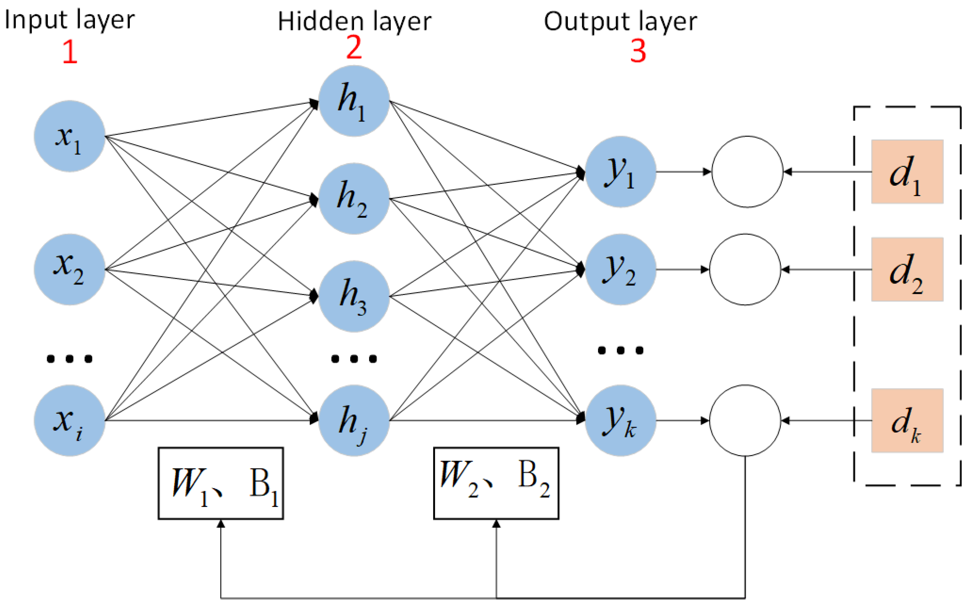 Remotesensing 14 01395 g003