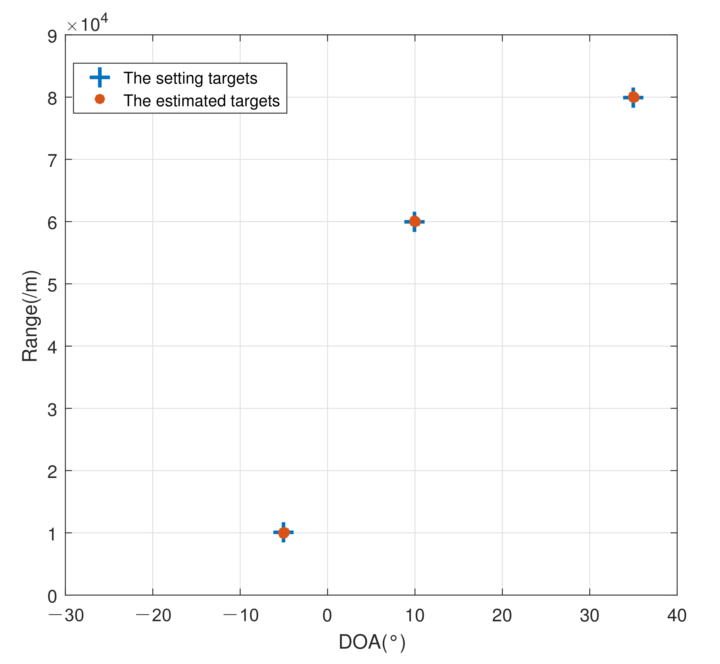 Remotesensing 14 01398 g005