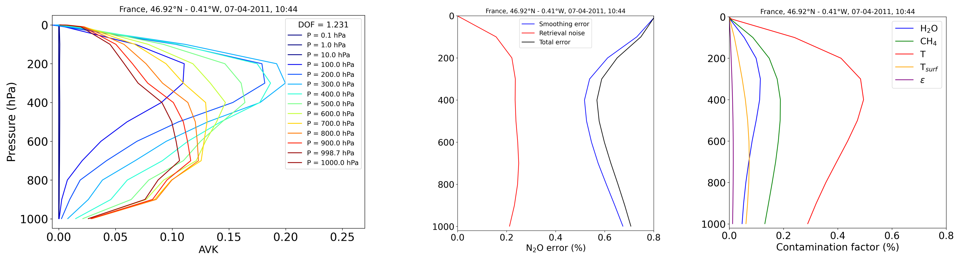 Remotesensing 14 01403 g006