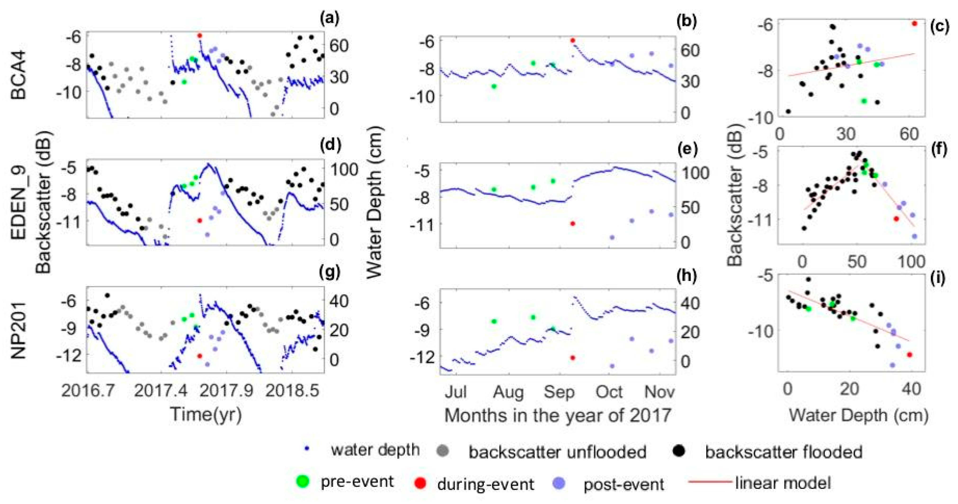 Remotesensing 14 01415 g004