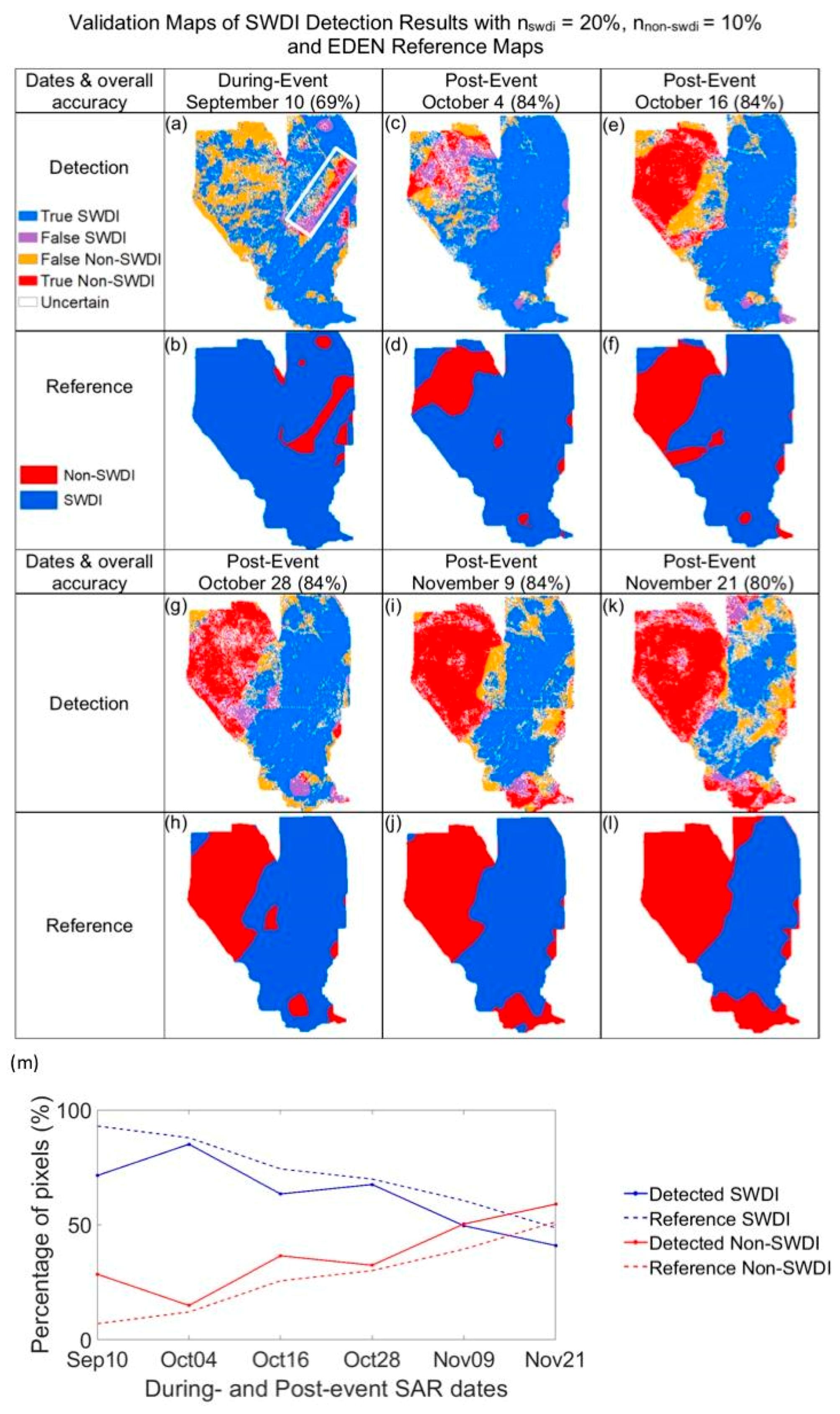 Remotesensing 14 01415 g007
