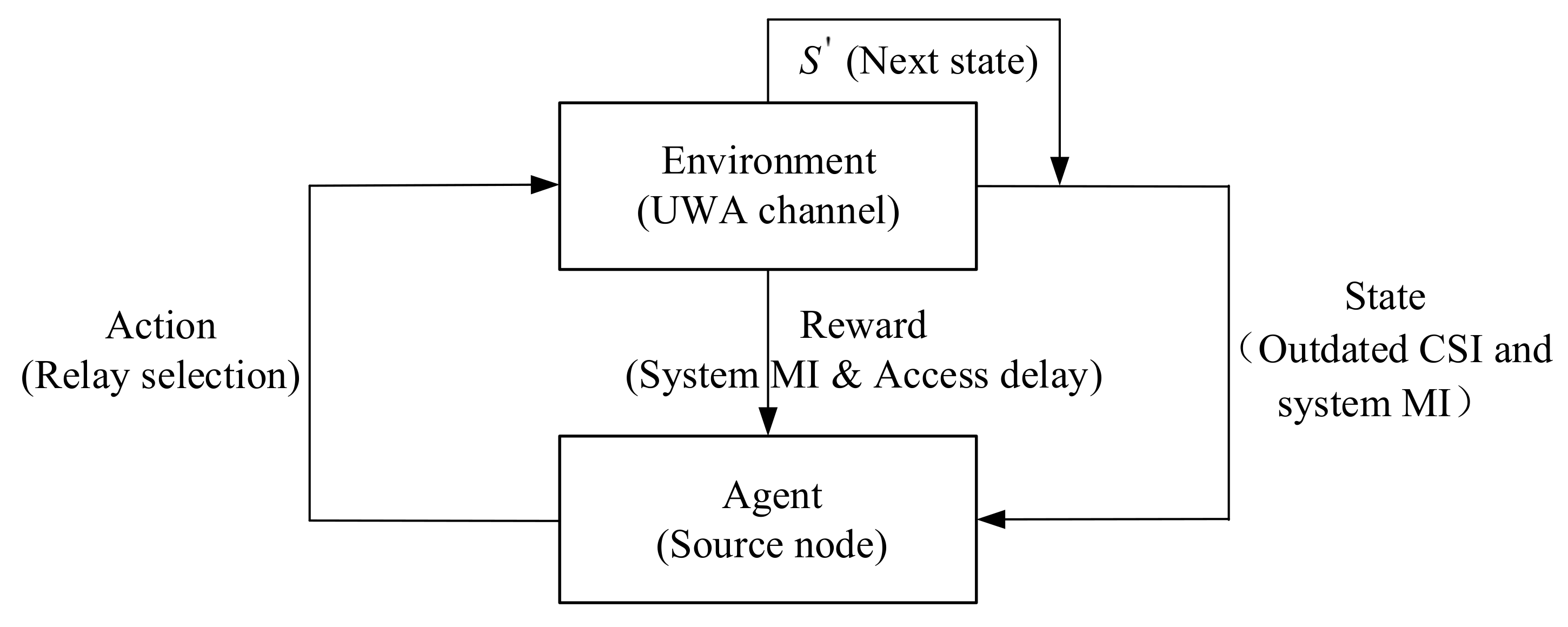 Remotesensing 14 01417 g004