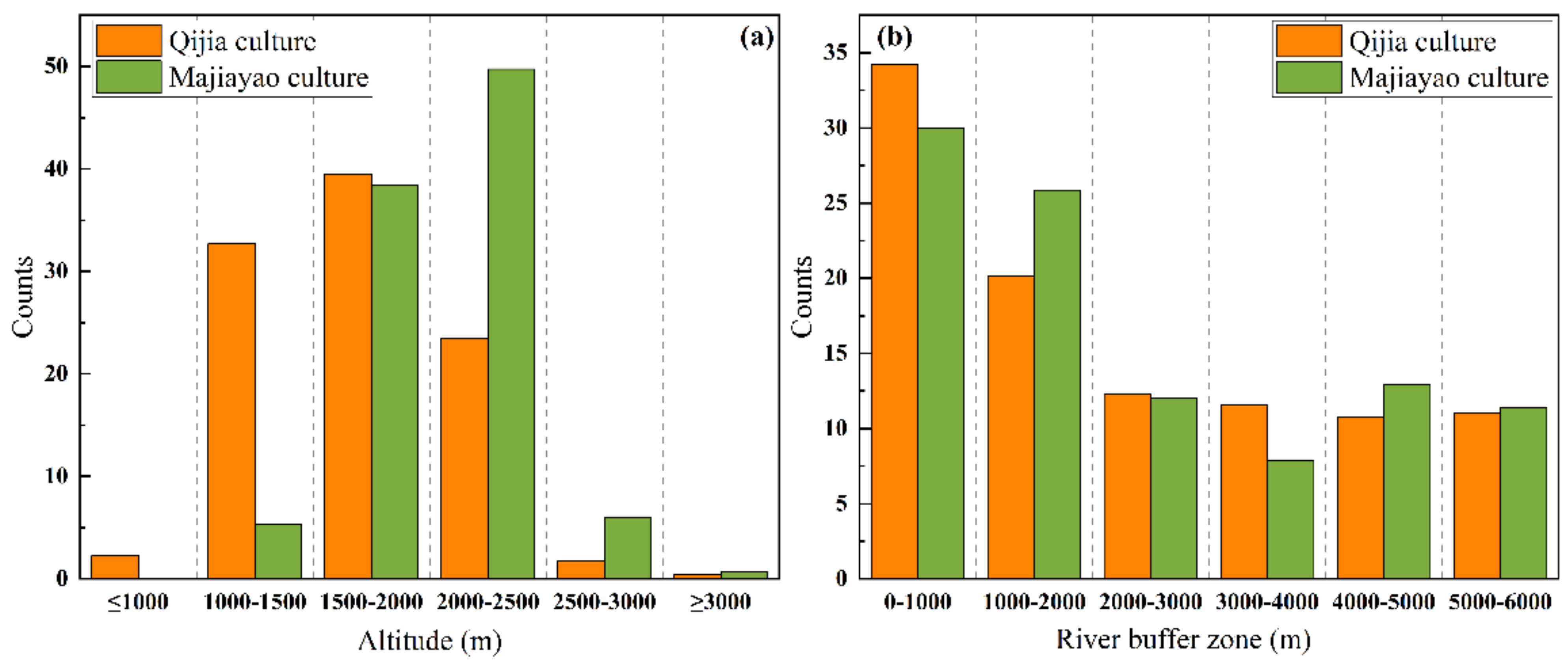 Remotesensing 14 01422 g006