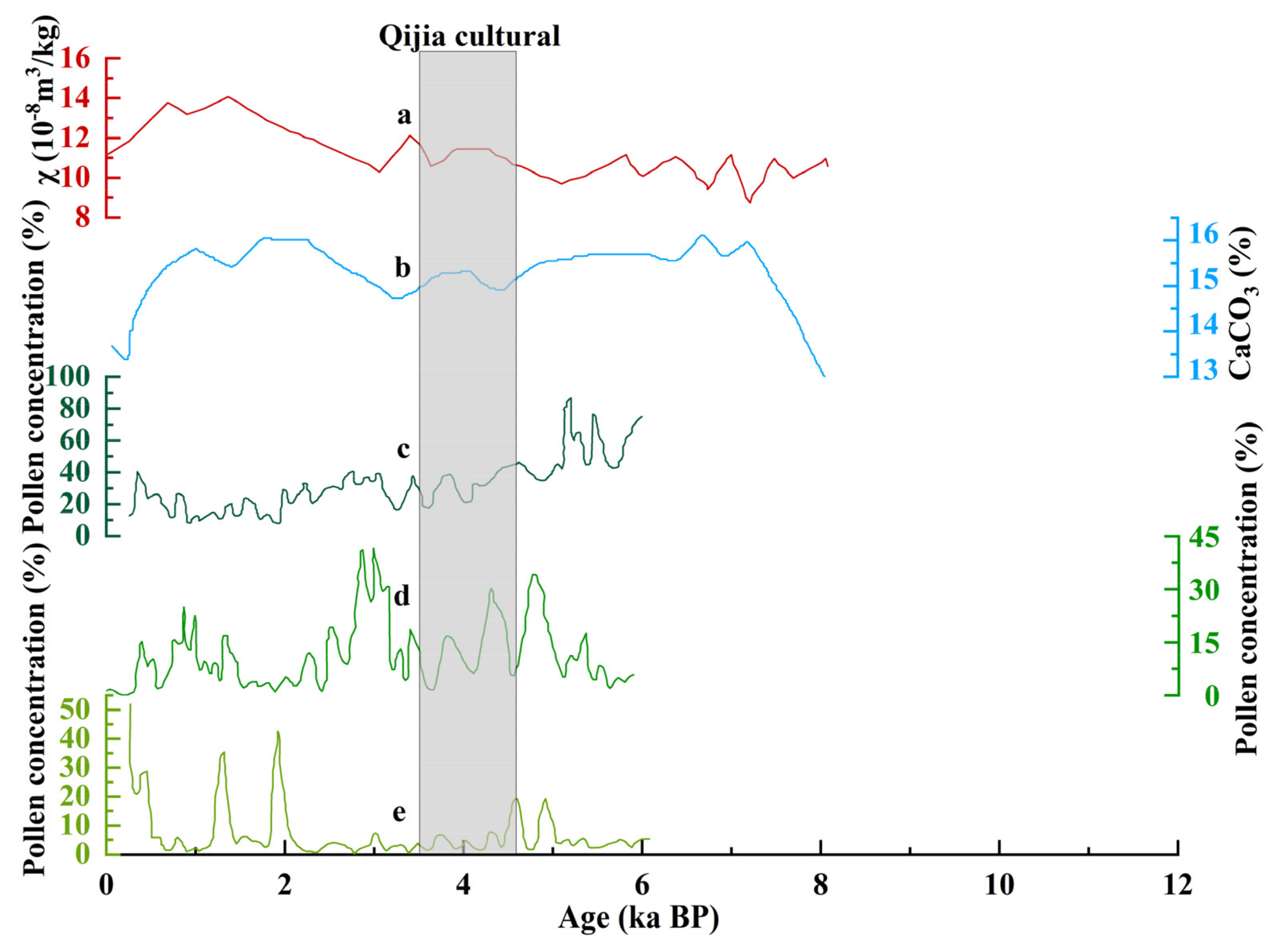 Remotesensing 14 01422 g008