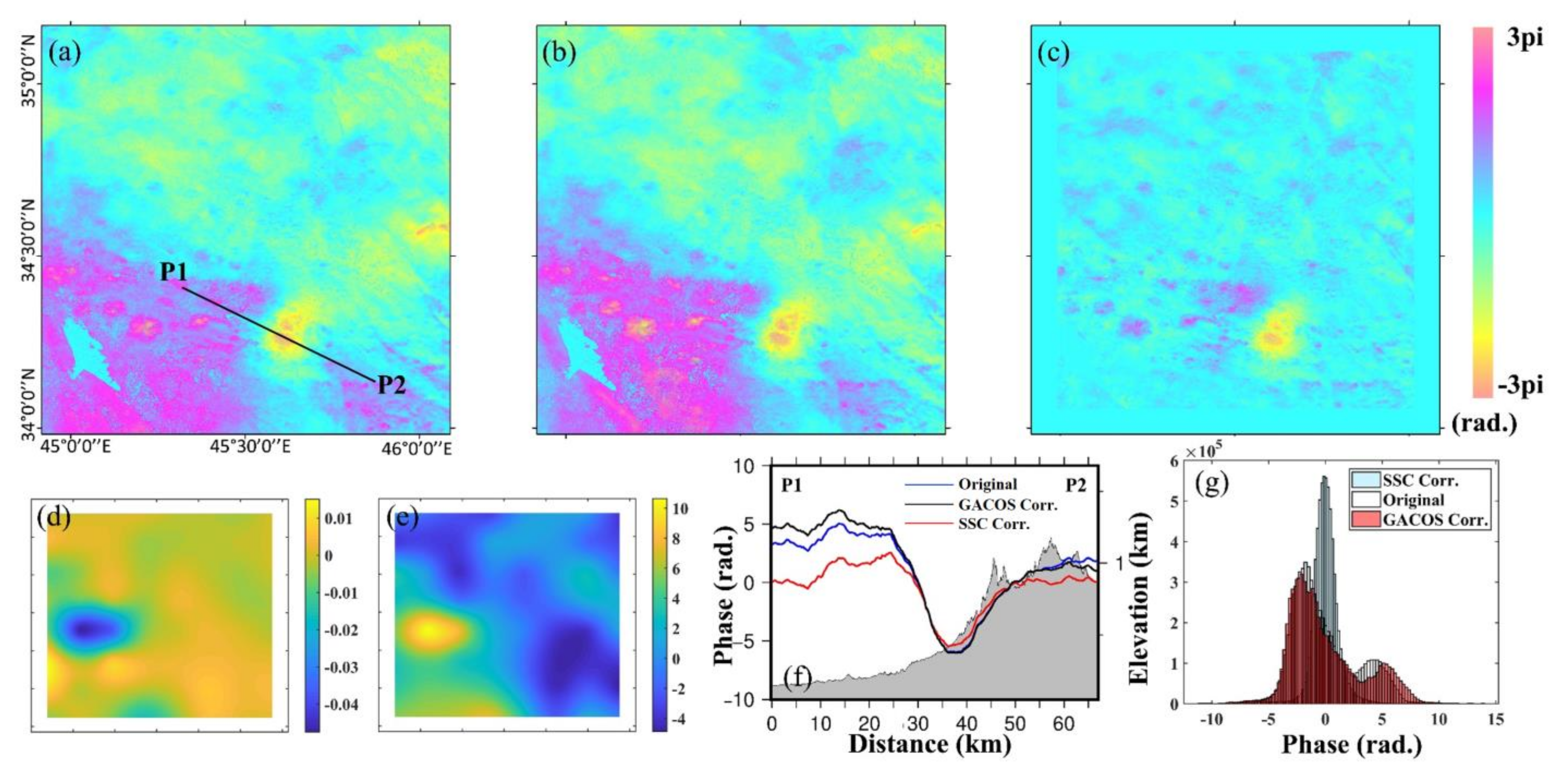 Remotesensing 14 01425 g003