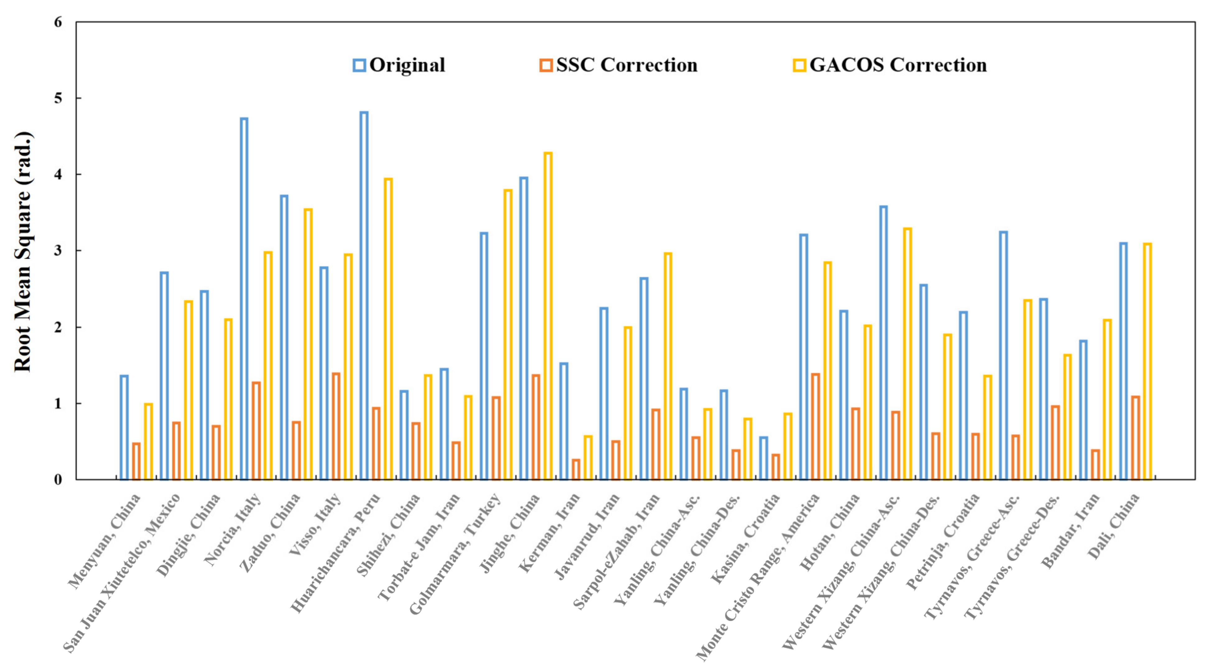 Remotesensing 14 01425 g004