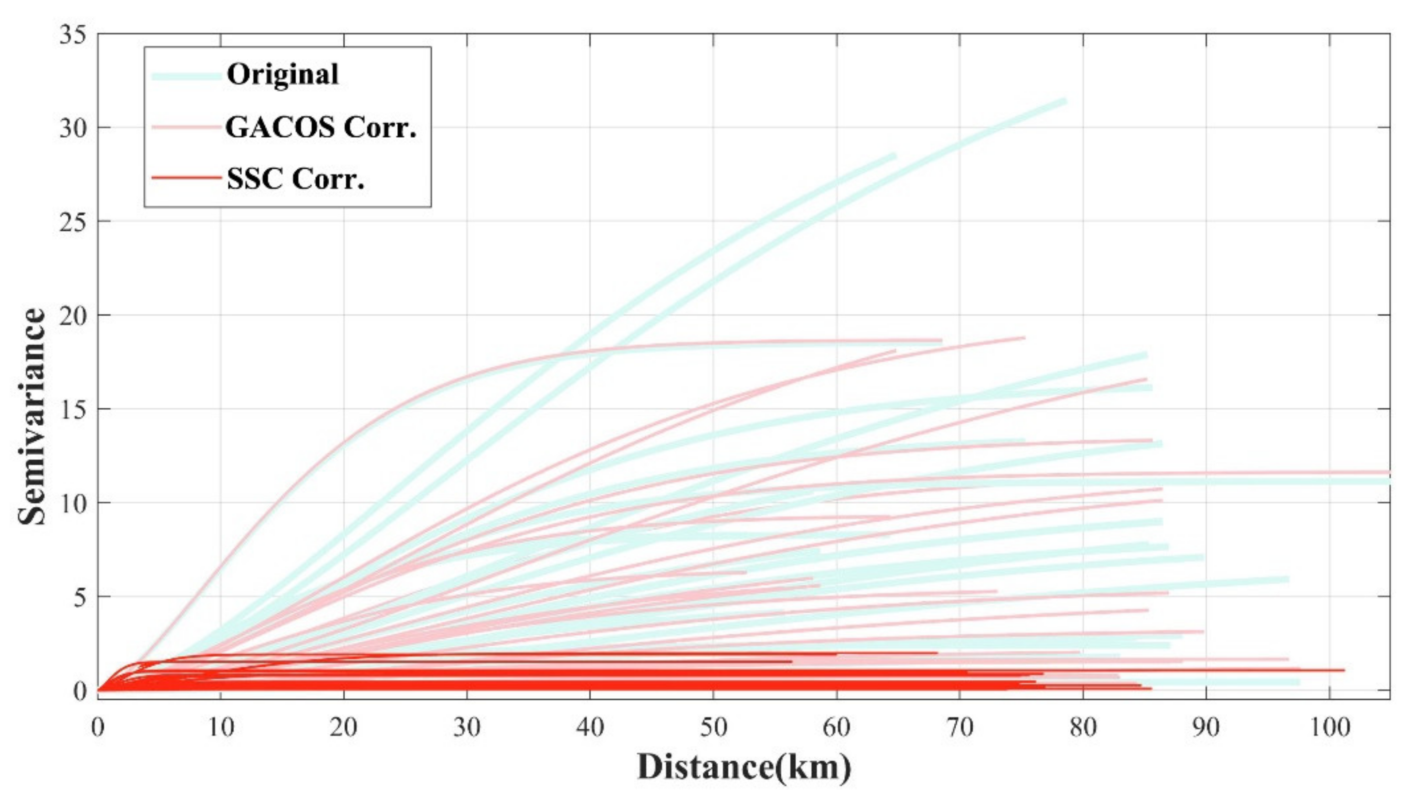 Remotesensing 14 01425 g005