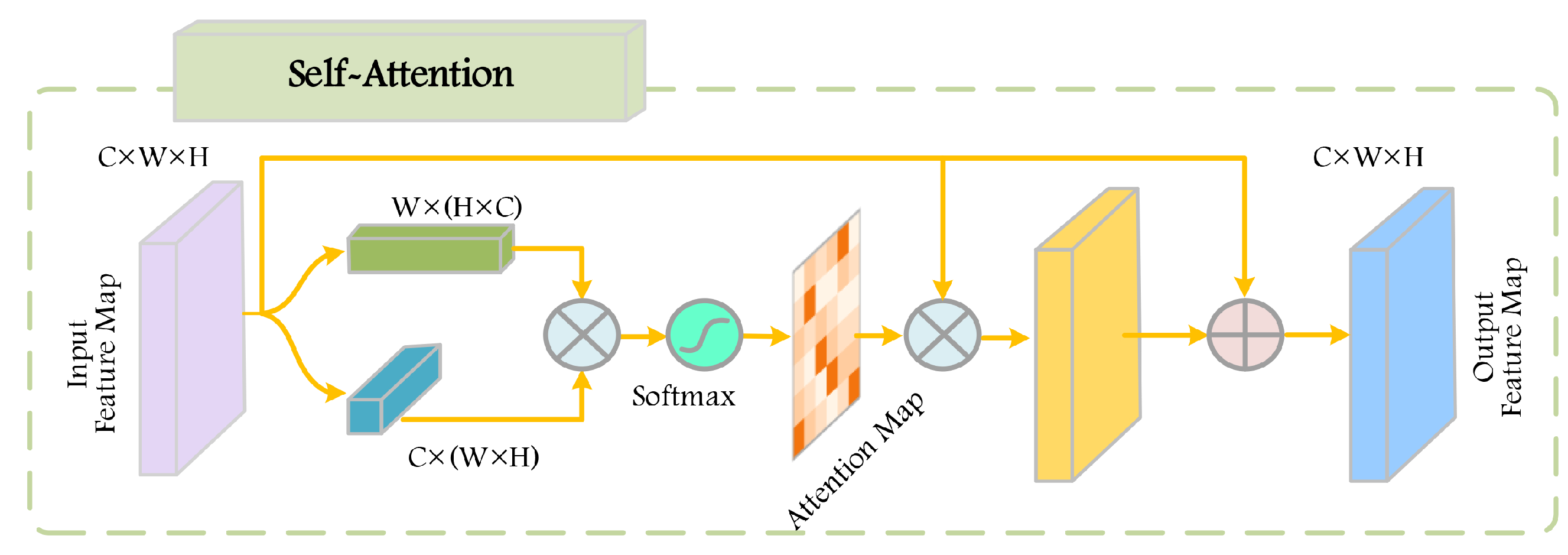 Remotesensing 14 01436 g003