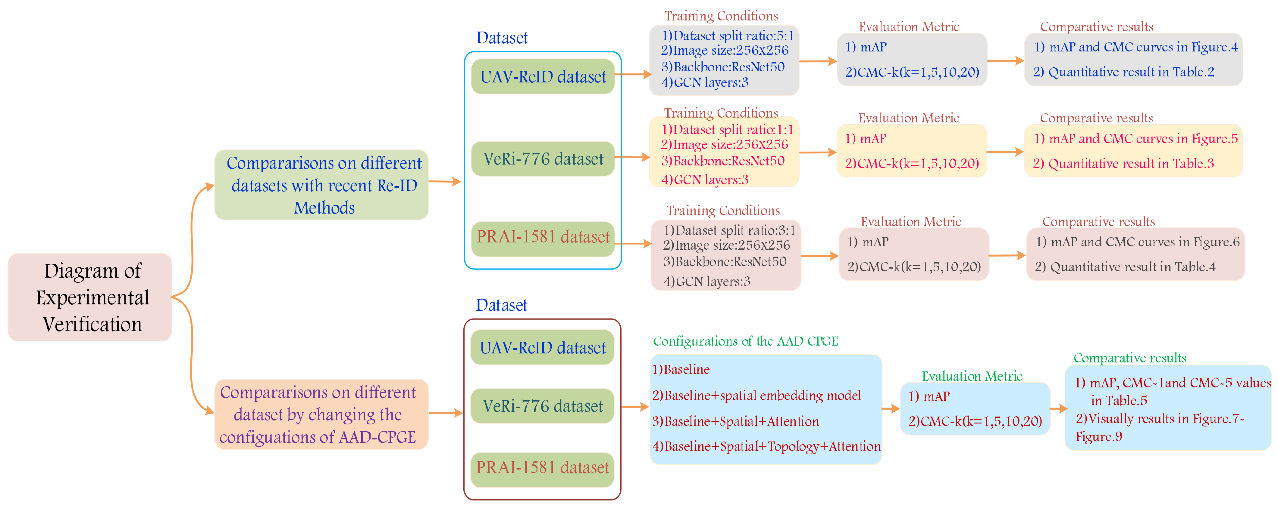 Remotesensing 14 01436 g004