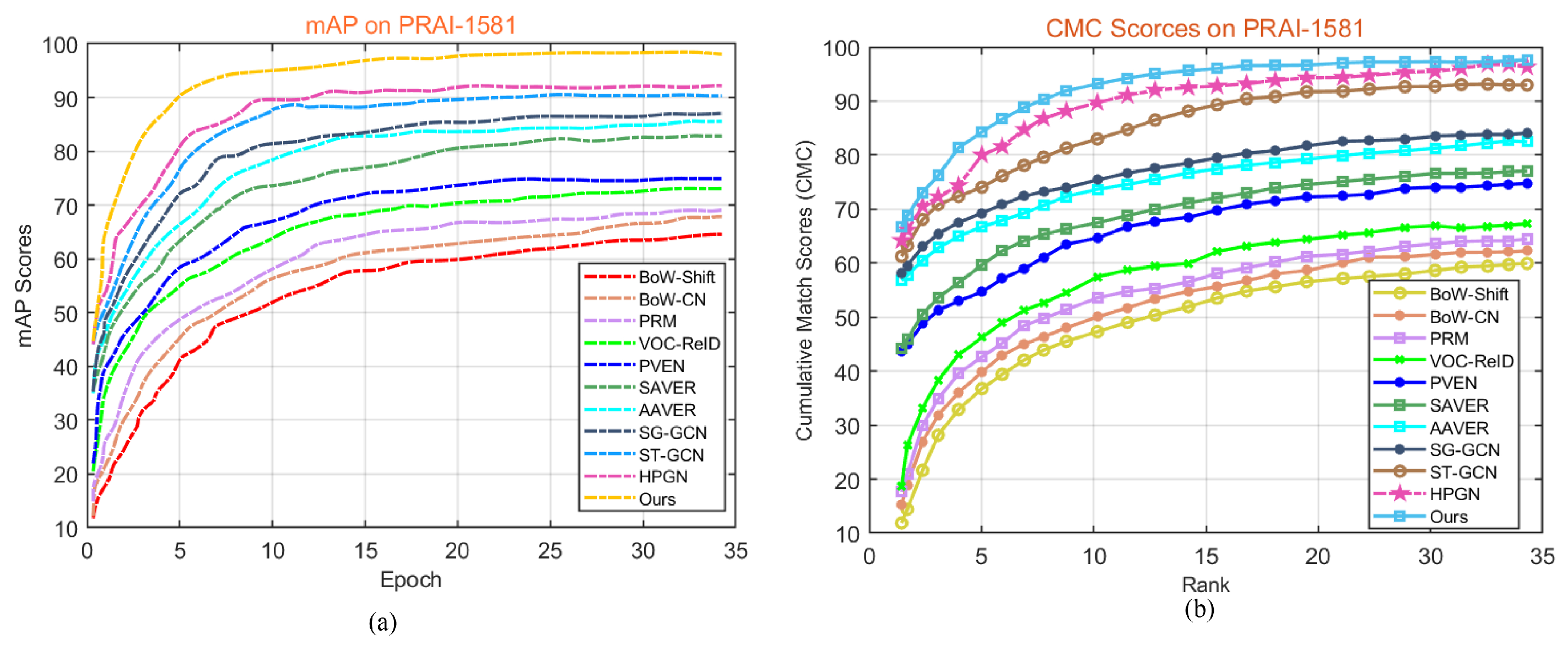 Remotesensing 14 01436 g007