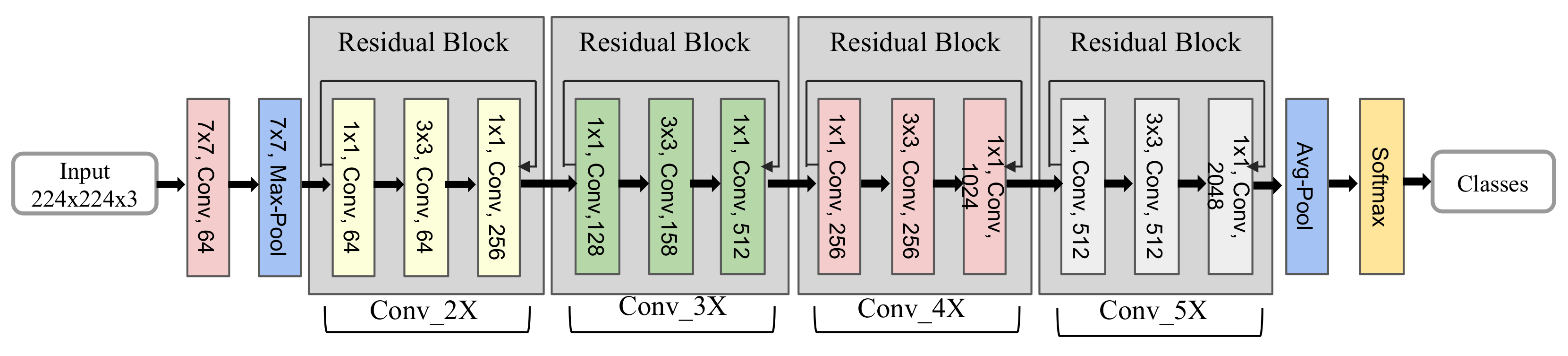 Remote Sensing | Free Full-Text | An Assessment of Electric Power ...