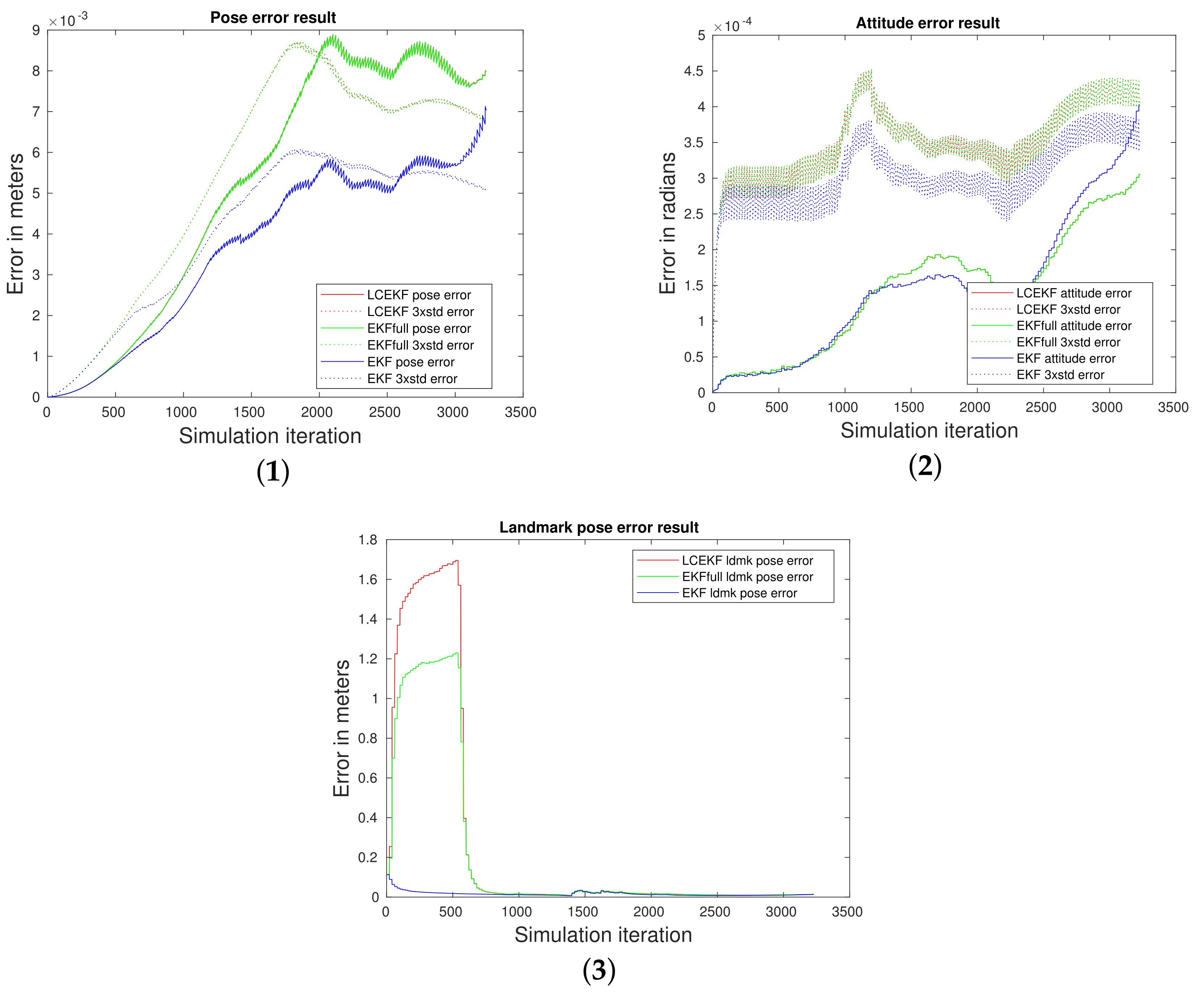 Remotesensing 14 01470 g005