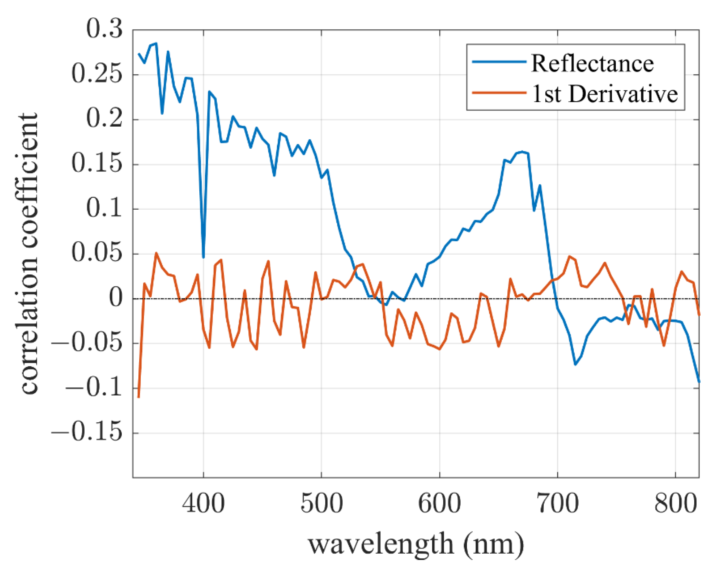 Remotesensing 14 01483 g006 Remotesensing 14 01483 g006