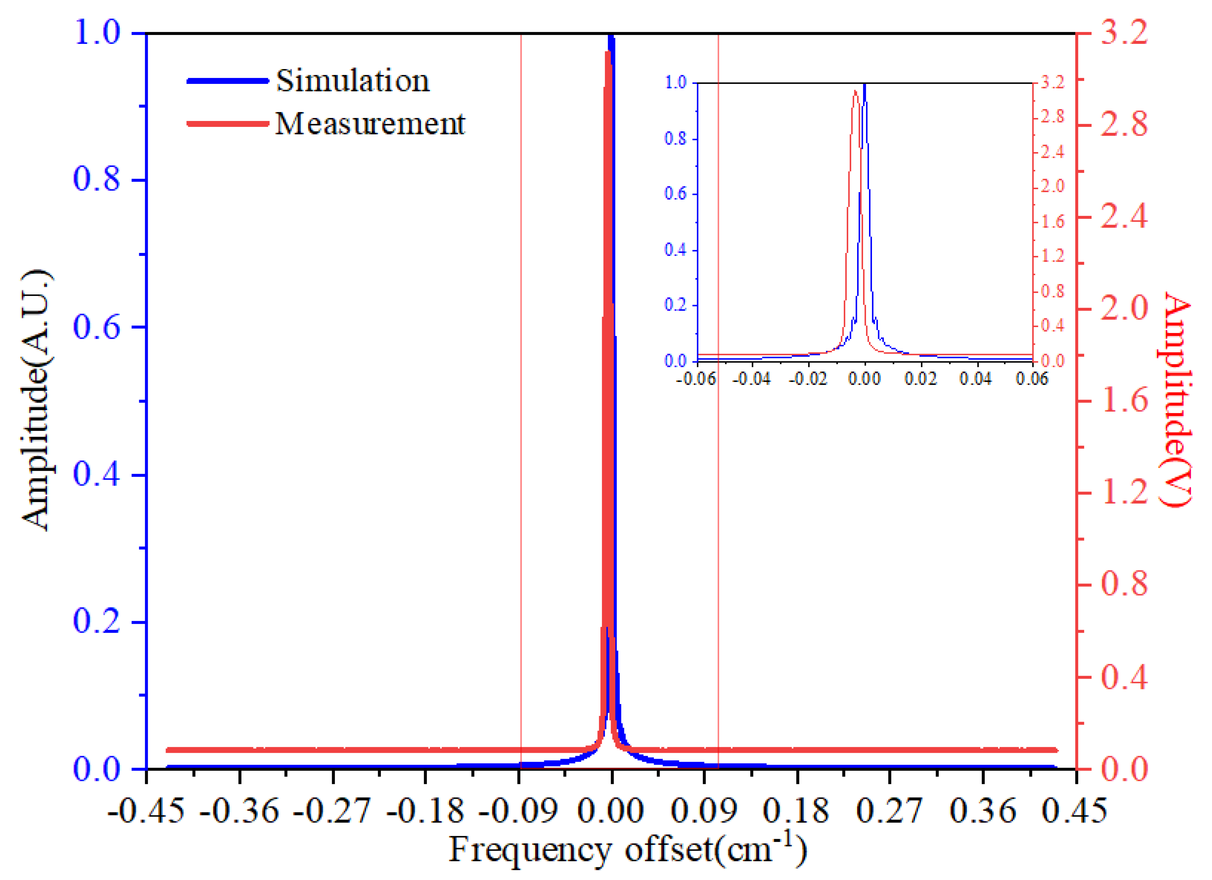 Remotesensing 14 01489 g003