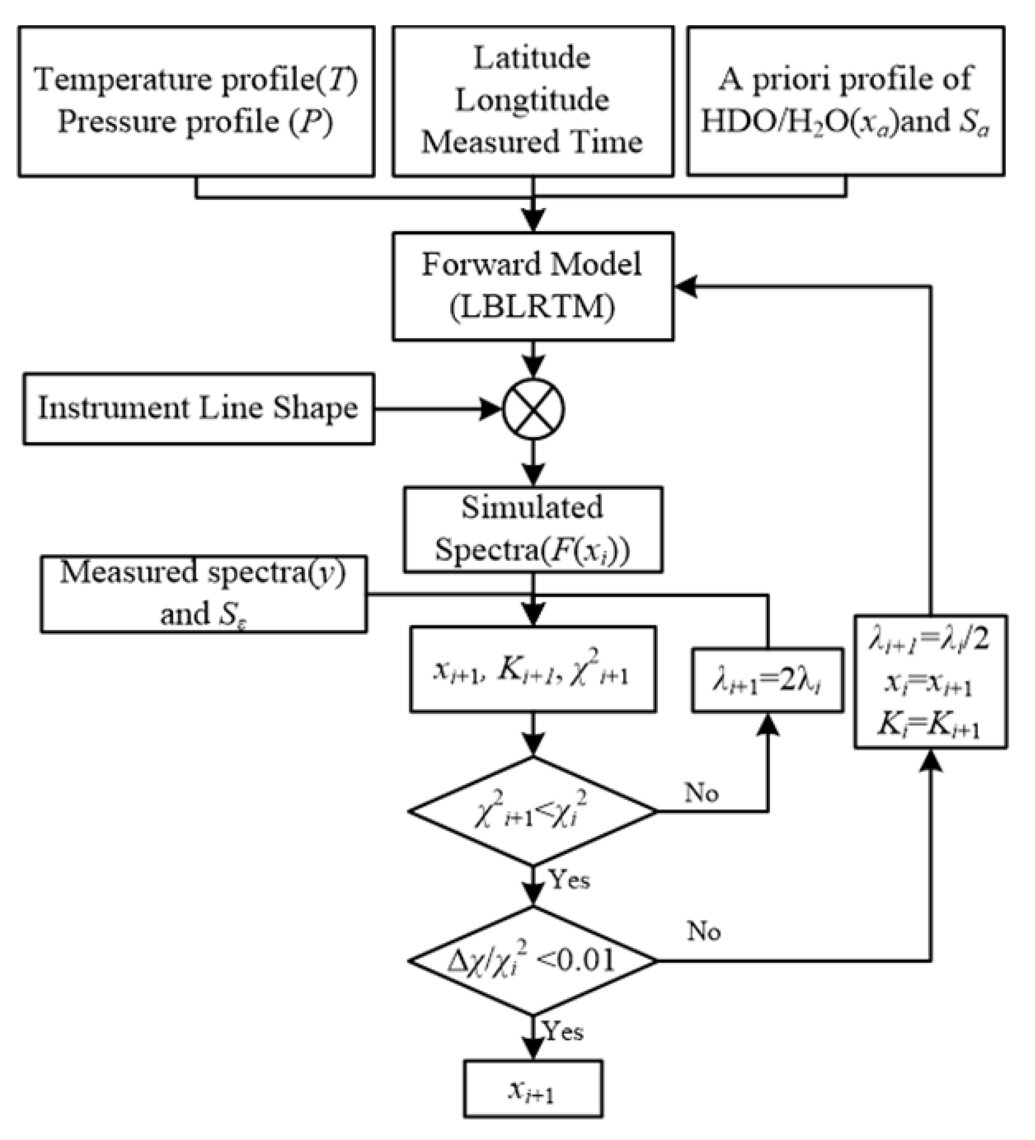 Remotesensing 14 01489 g005