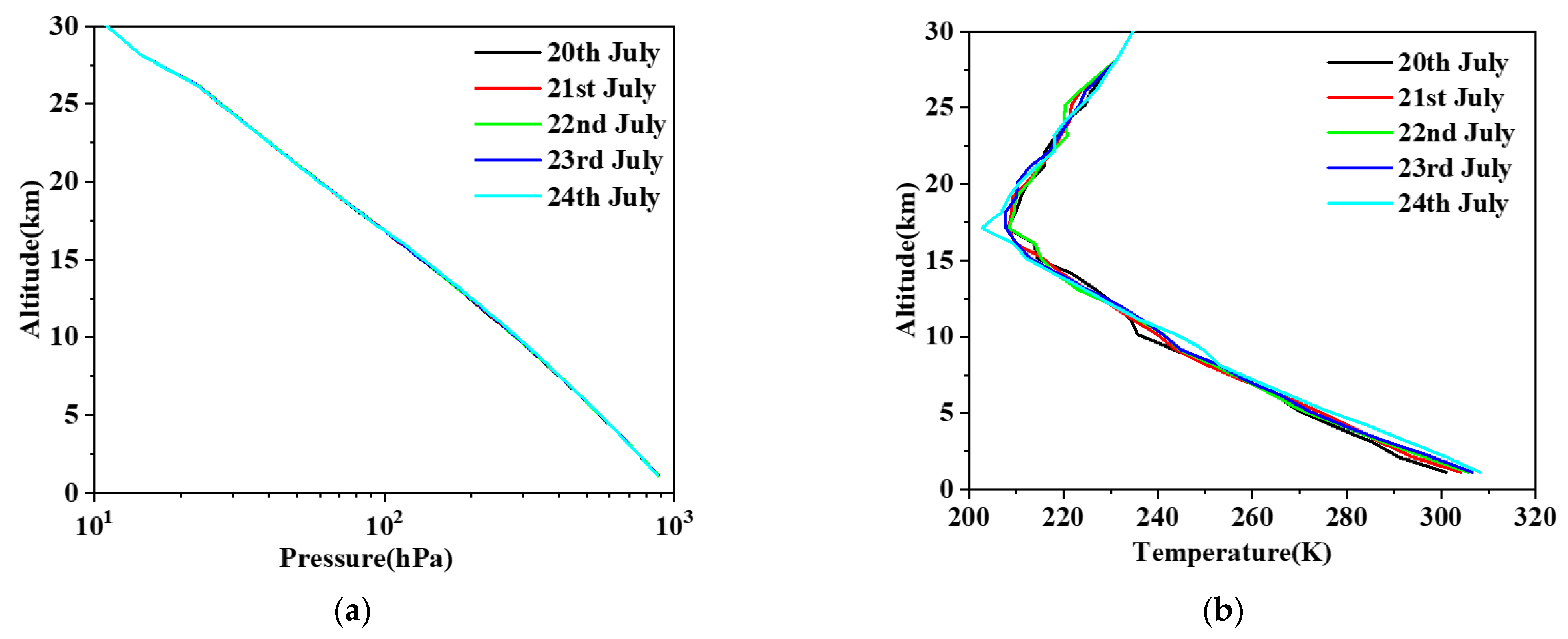 Remotesensing 14 01489 g006