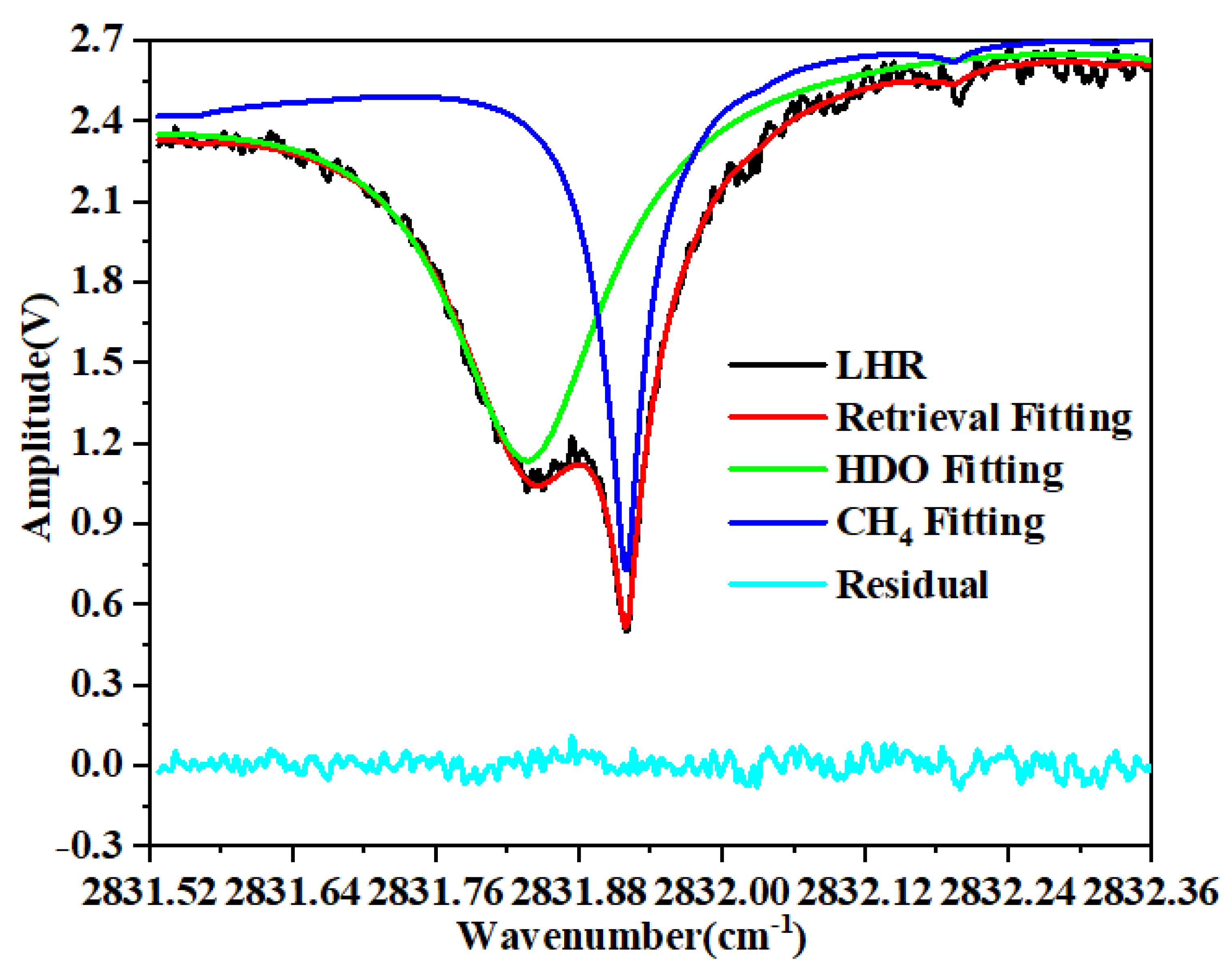 Remotesensing 14 01489 g007