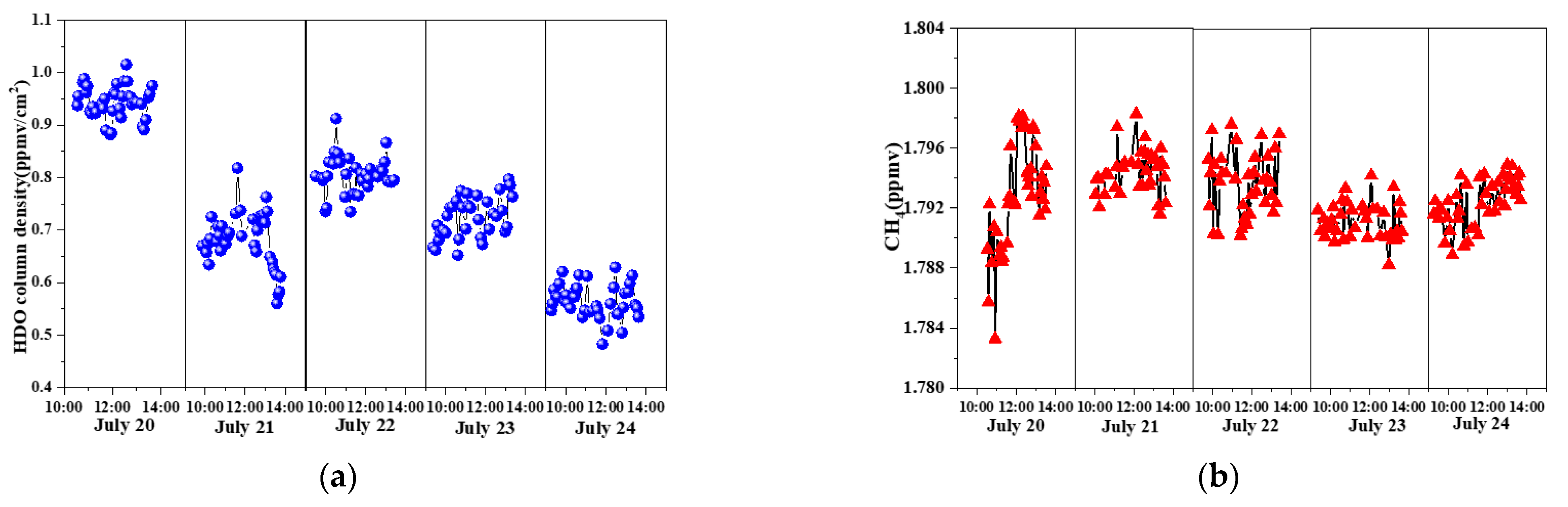 Remotesensing 14 01489 g008