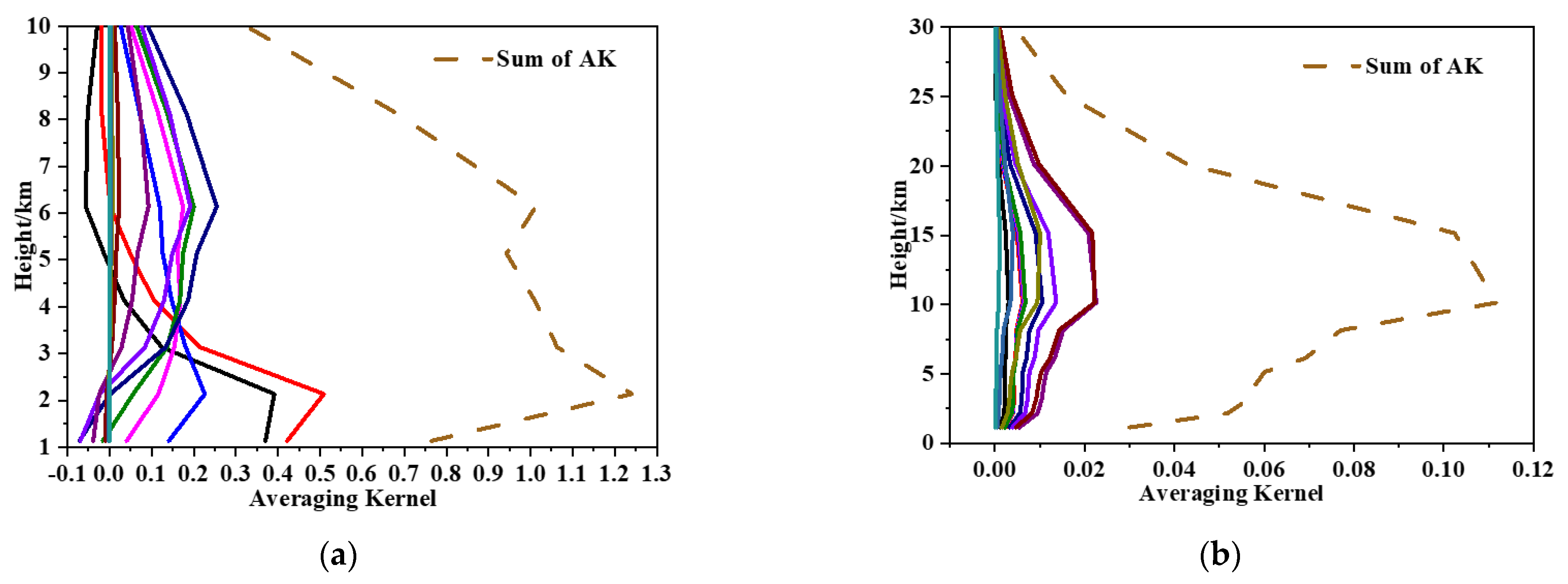 Remotesensing 14 01489 g014
