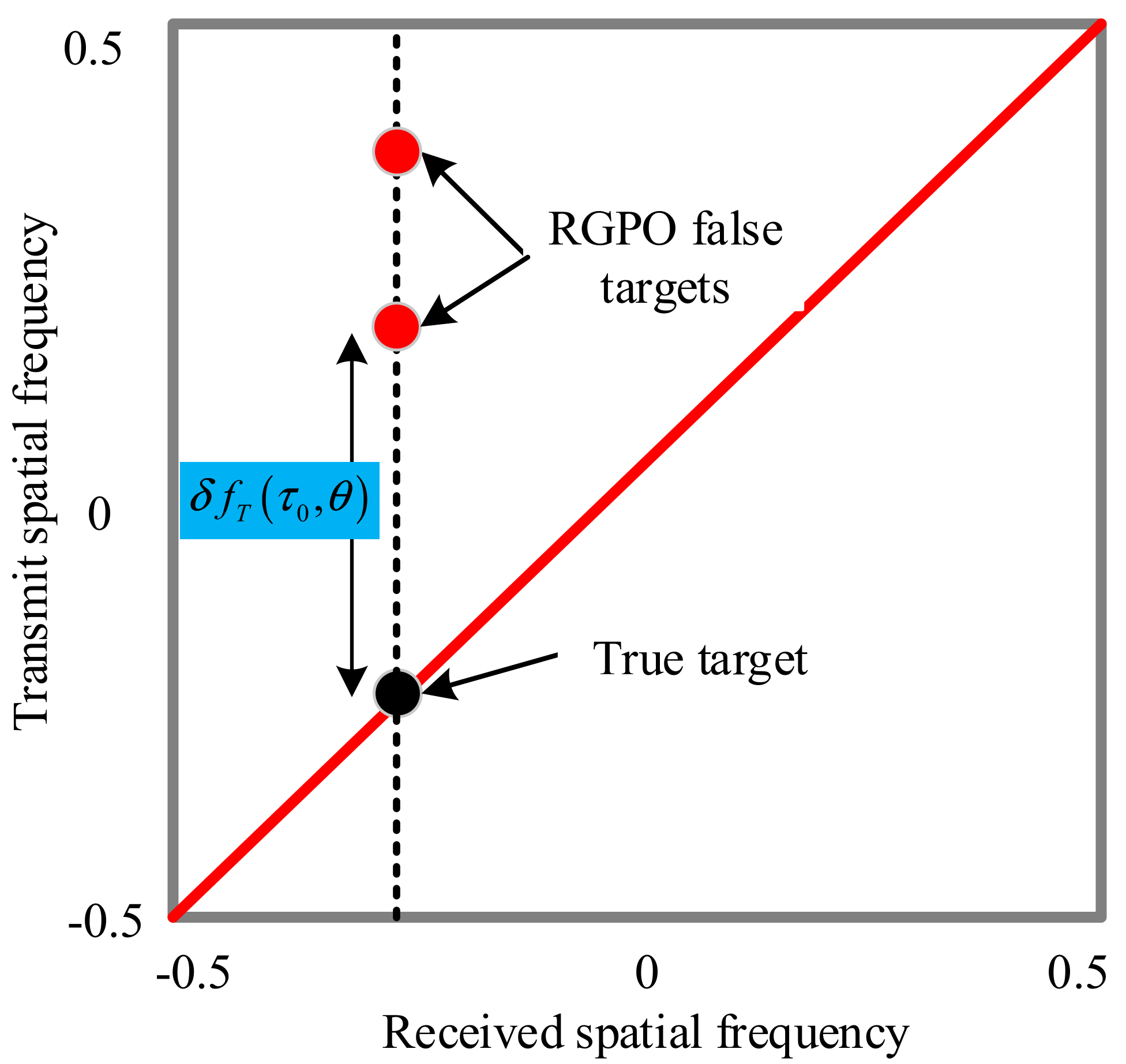 Remotesensing 14 01499 g002
