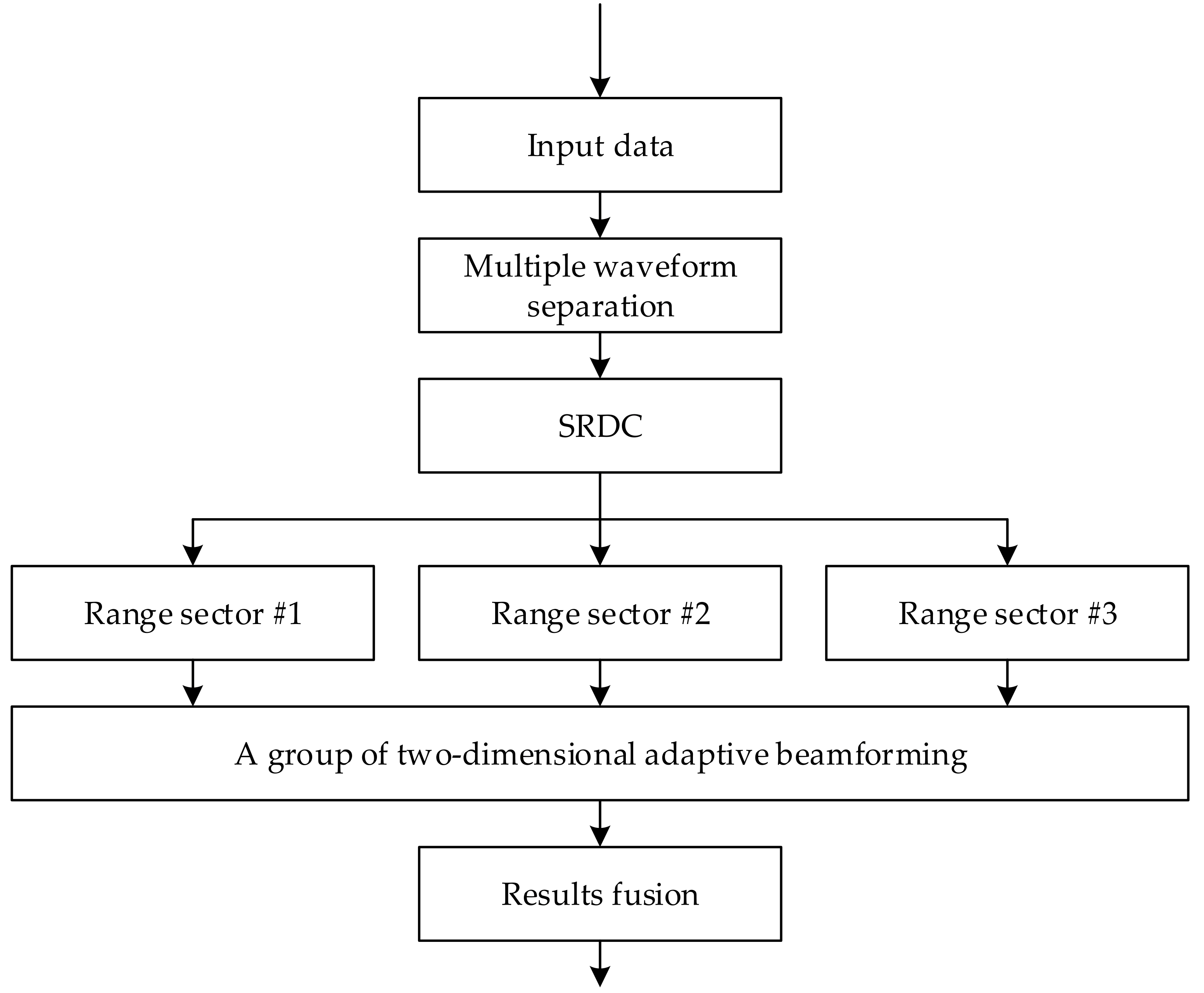 Remotesensing 14 01499 g003