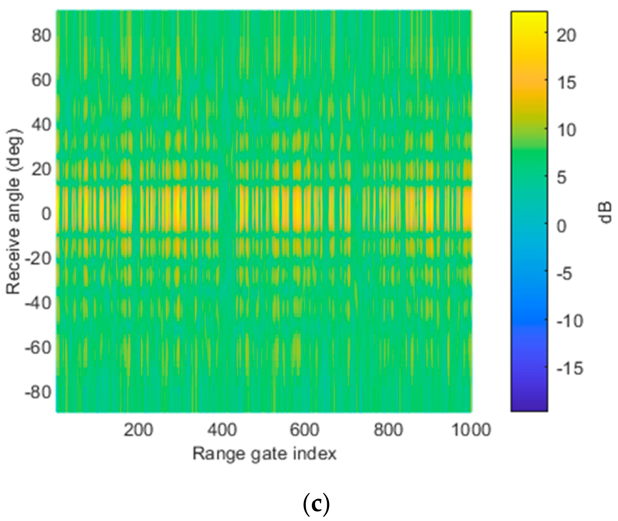 Remotesensing 14 01499 g005b
