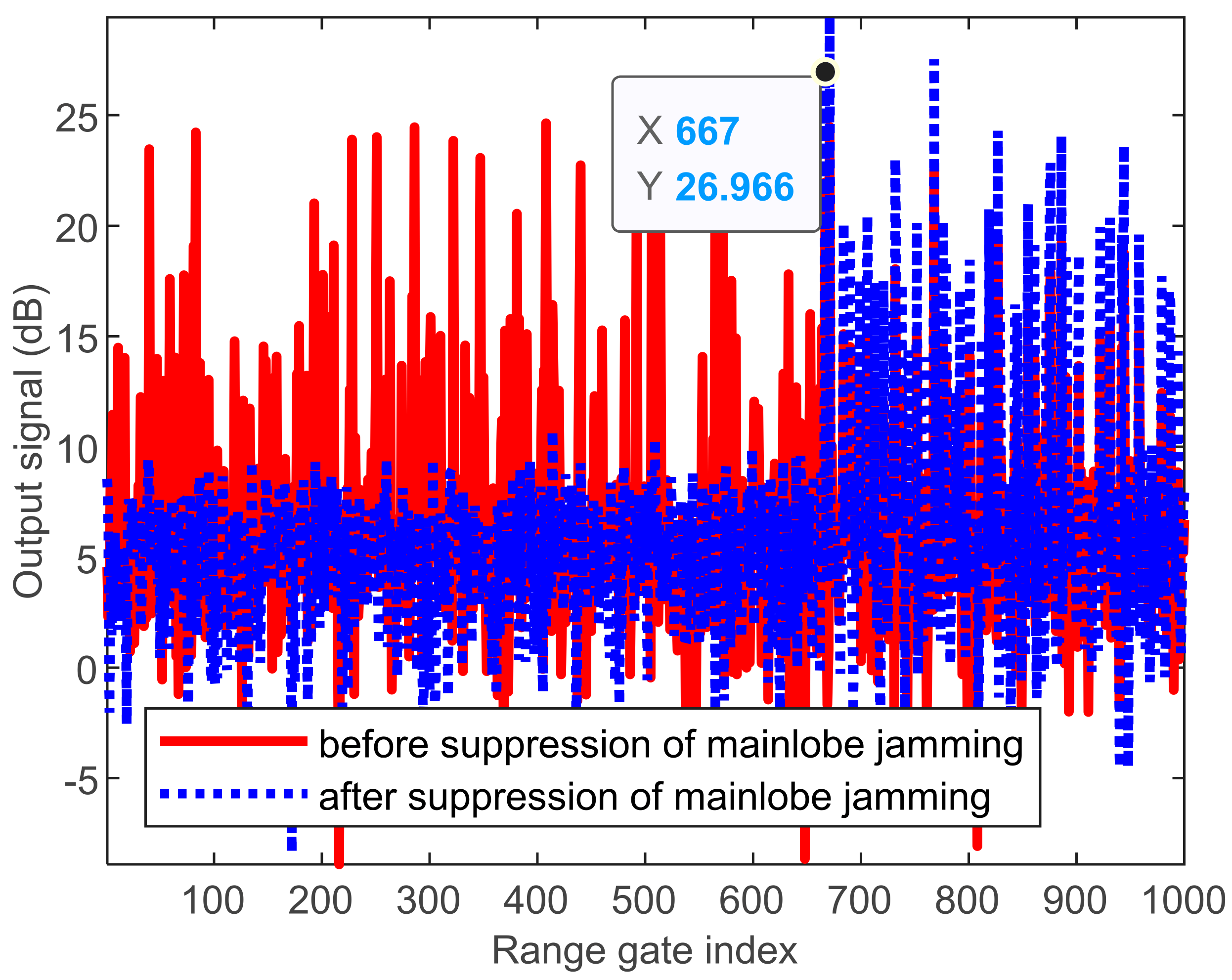 Remotesensing 14 01499 g008
