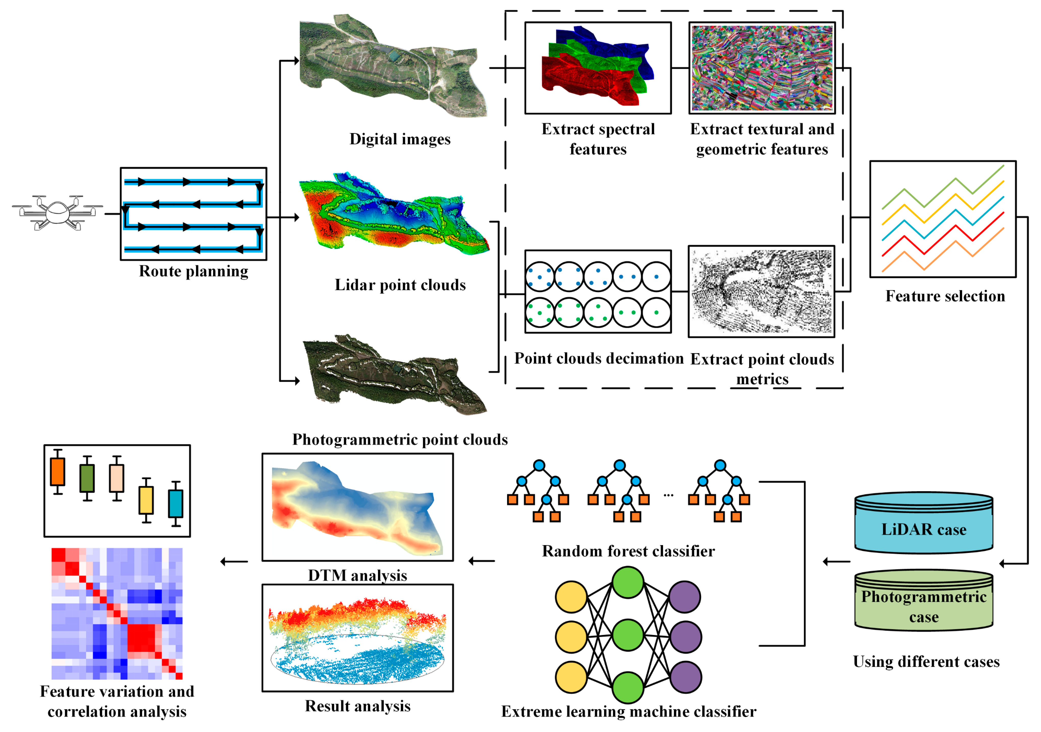 Remotesensing 14 01505 g004