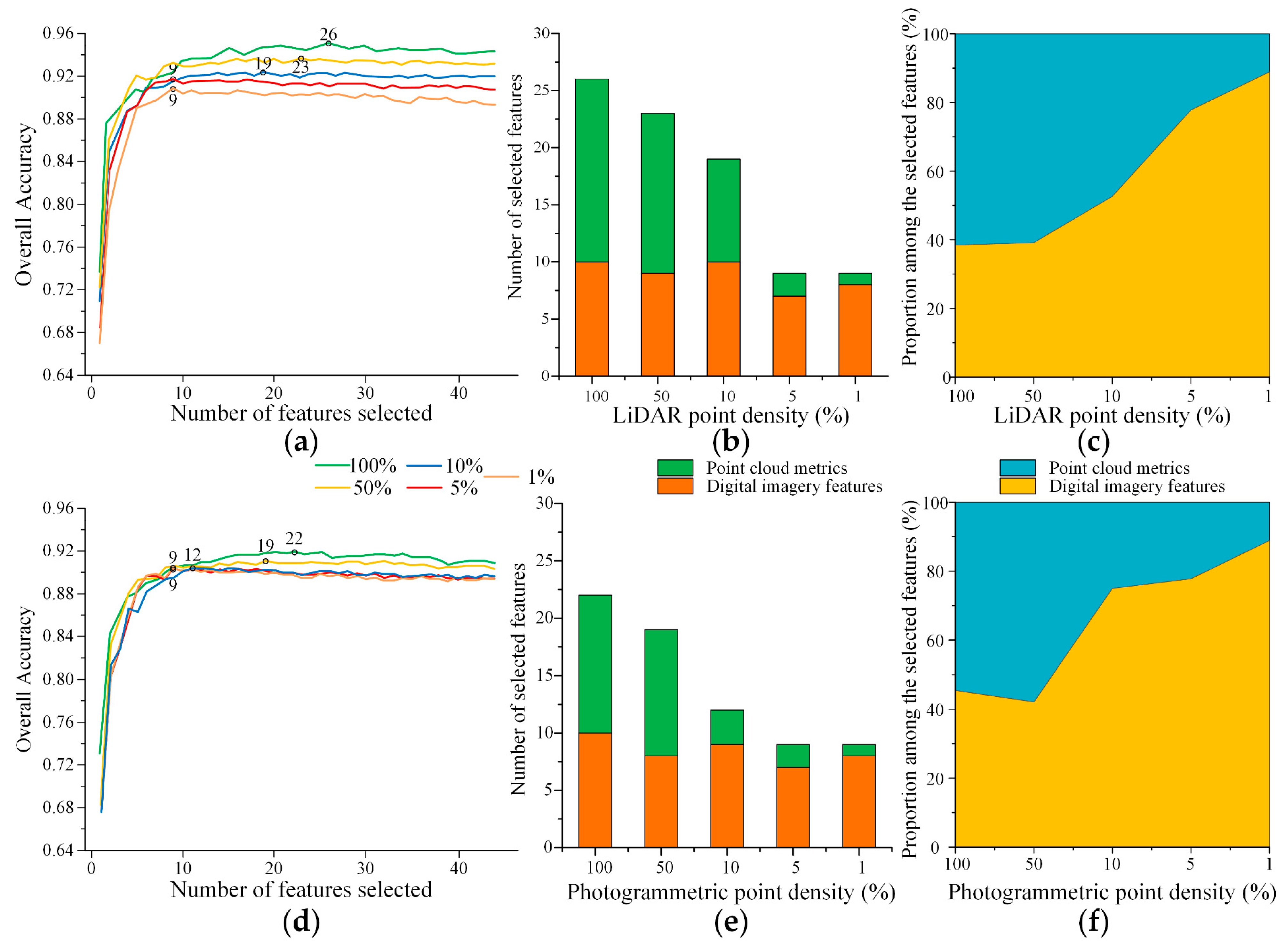 Remotesensing 14 01505 g006