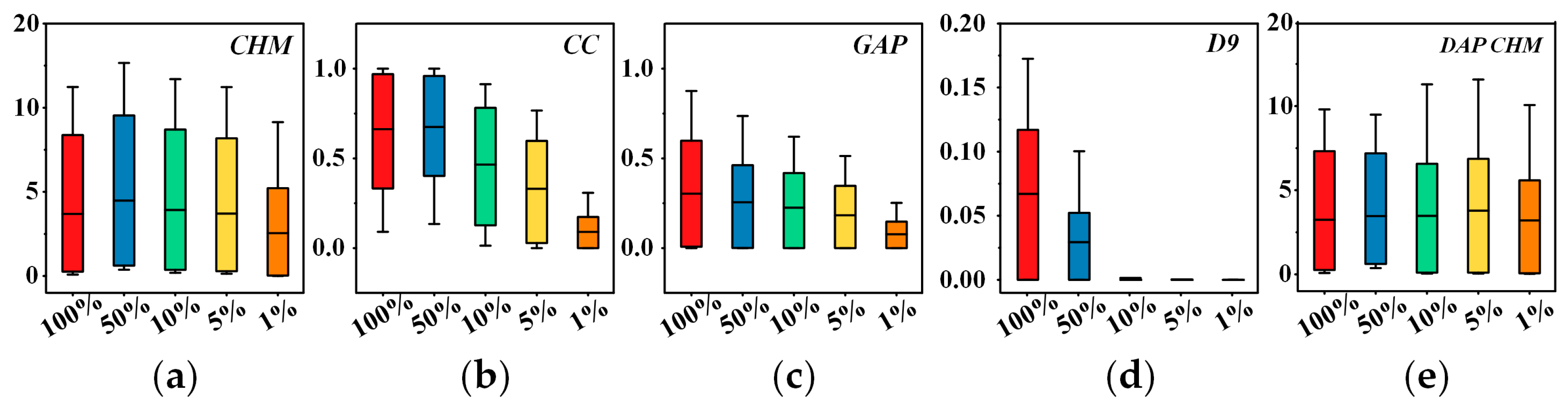 Remotesensing 14 01505 g008