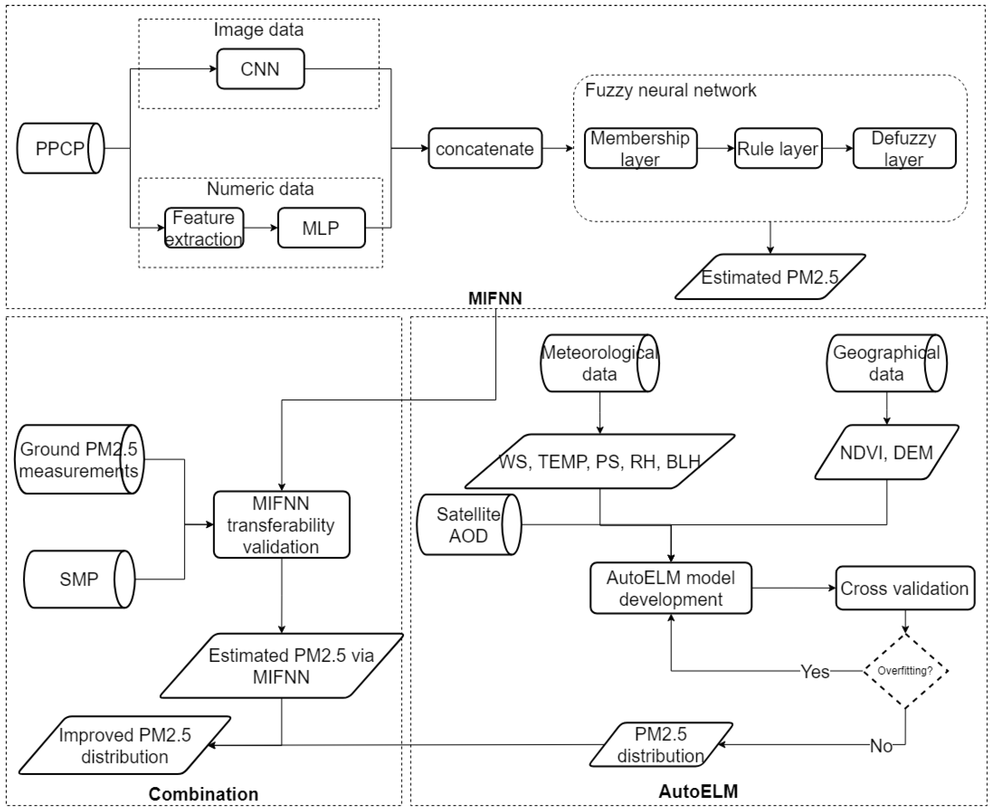Remotesensing 14 01515 g002