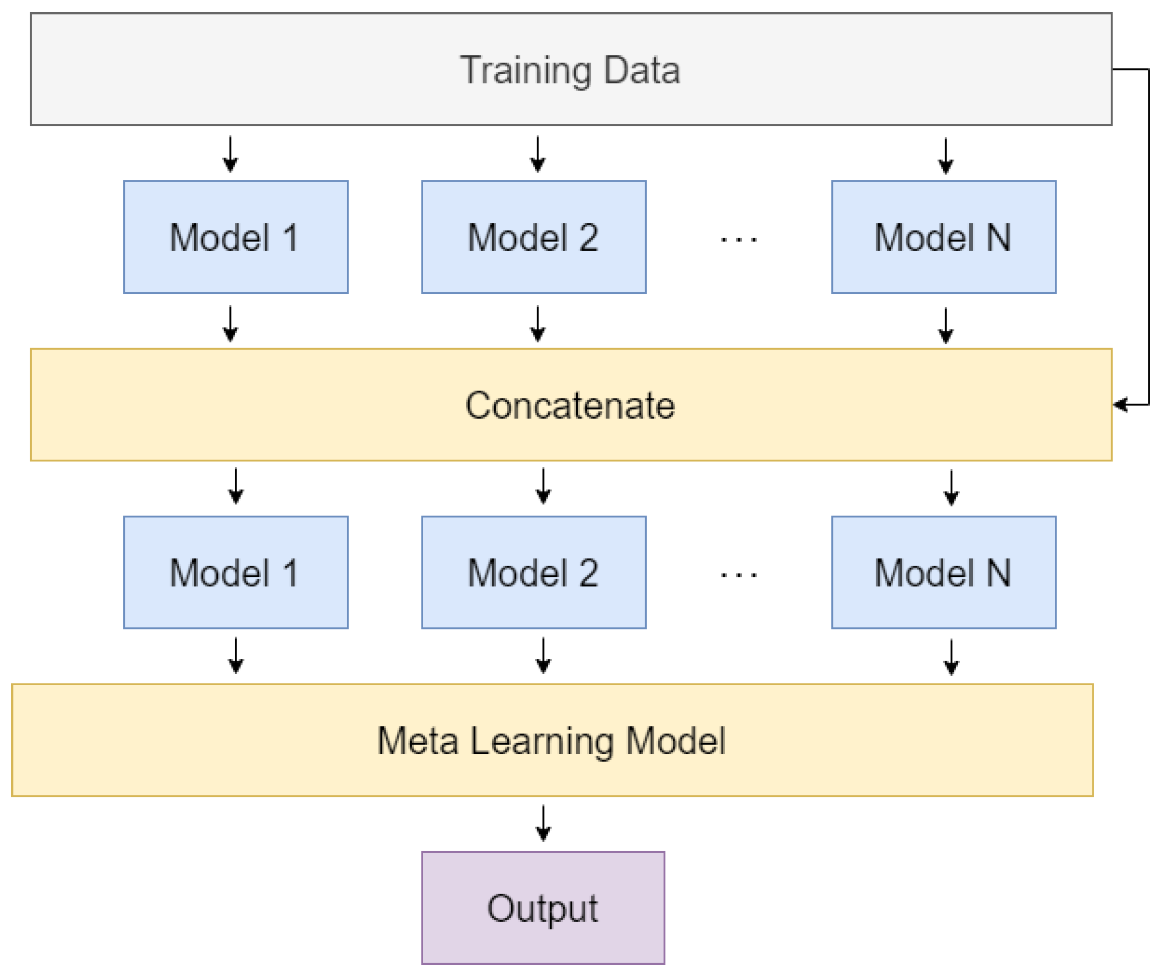Remotesensing 14 01515 g003