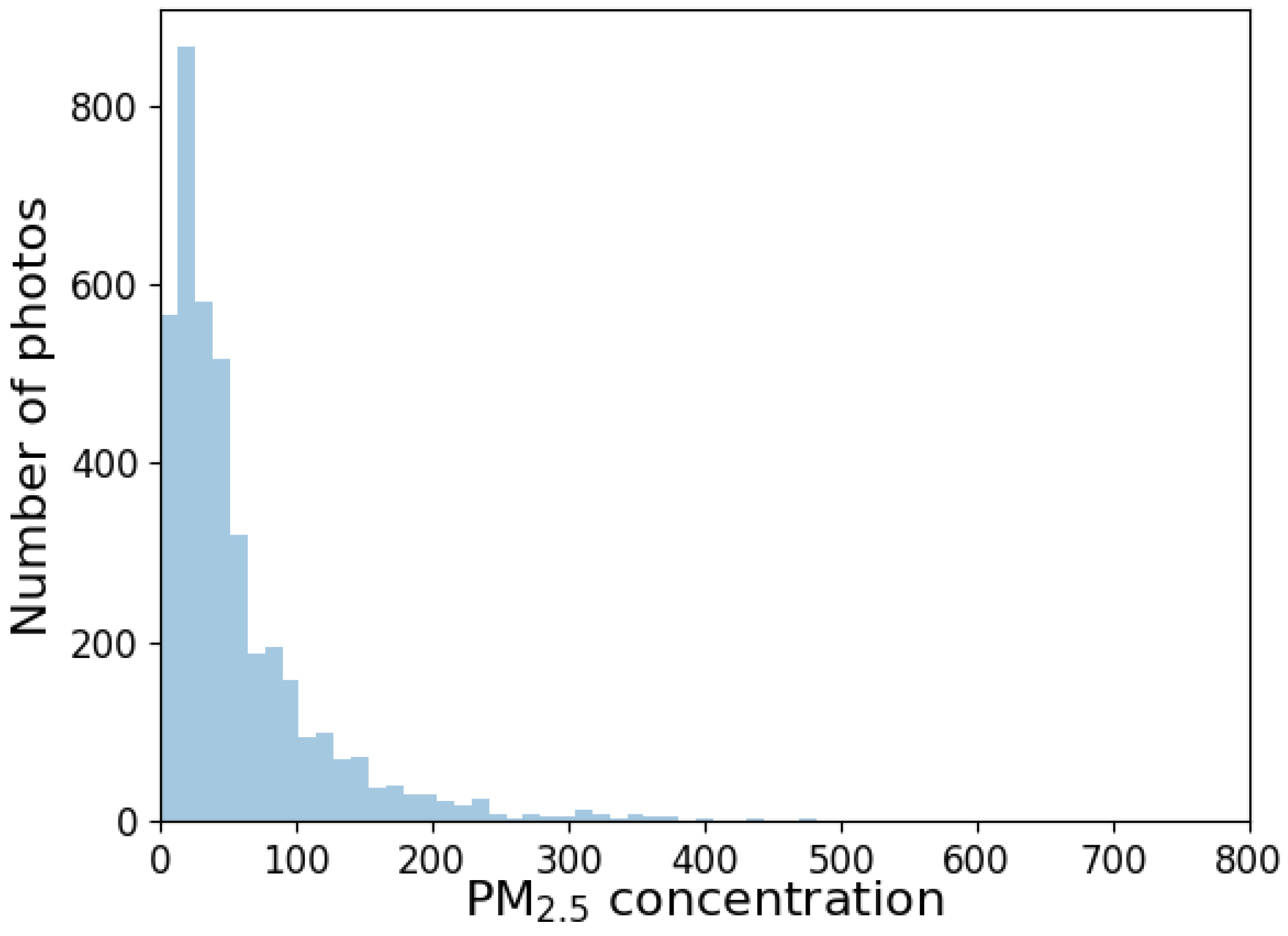 Remotesensing 14 01515 g005