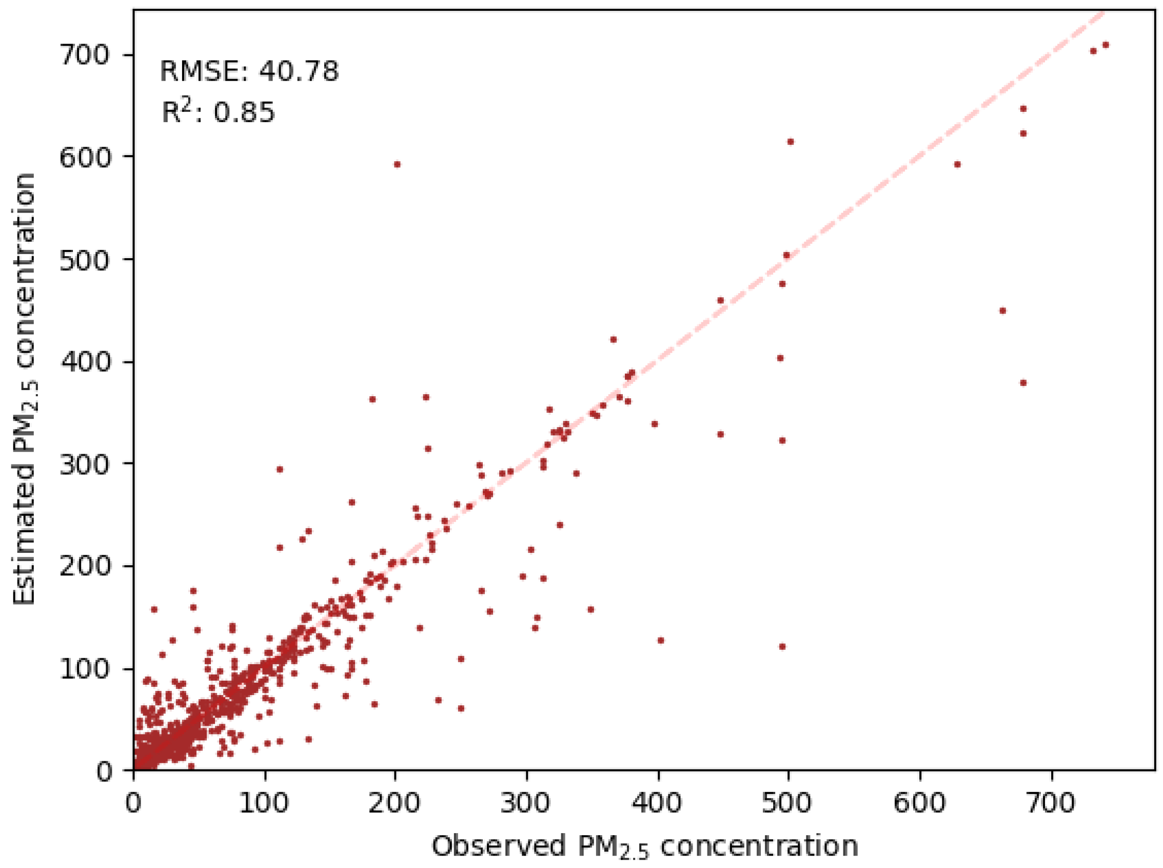 Remotesensing 14 01515 g006
