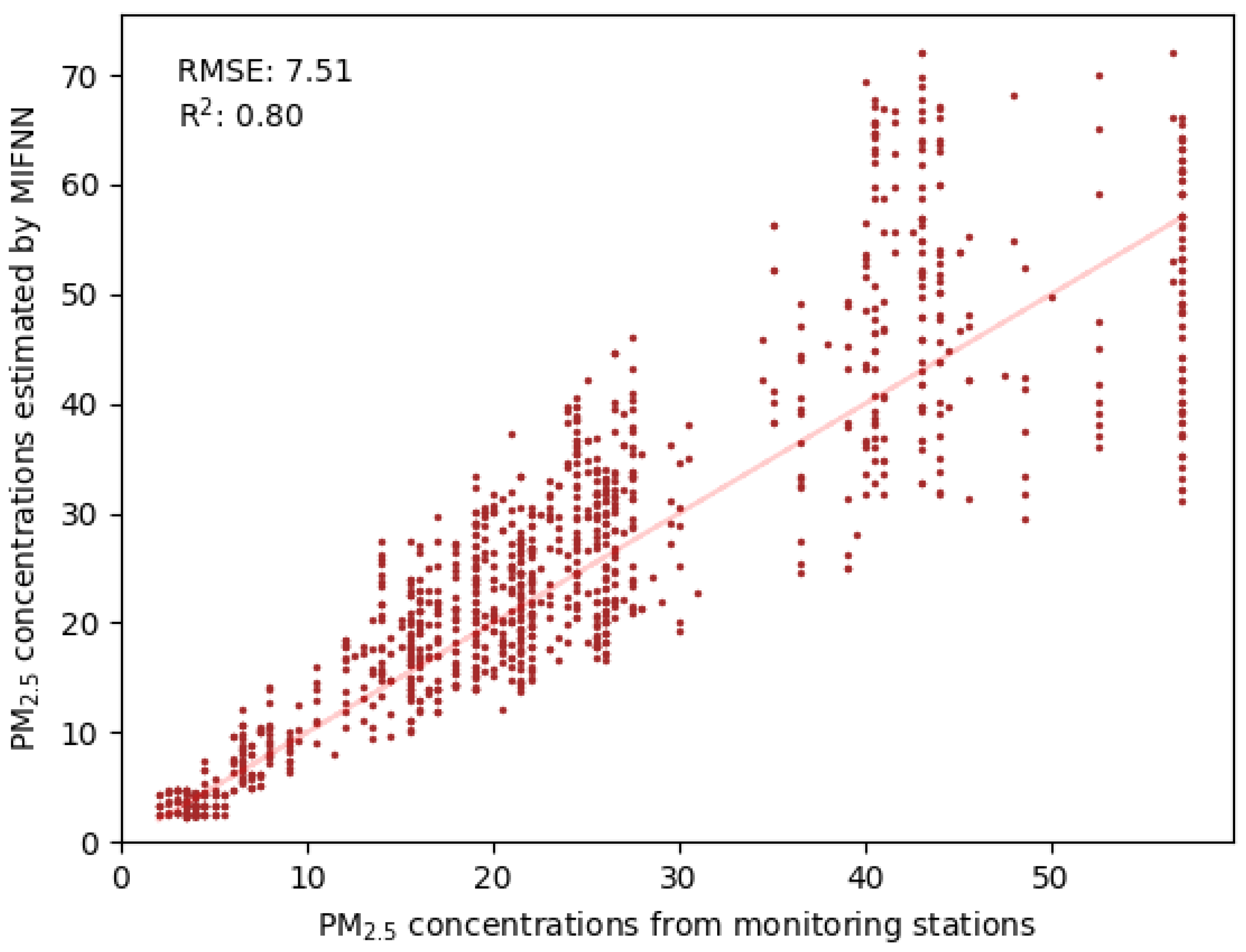 Remotesensing 14 01515 g010