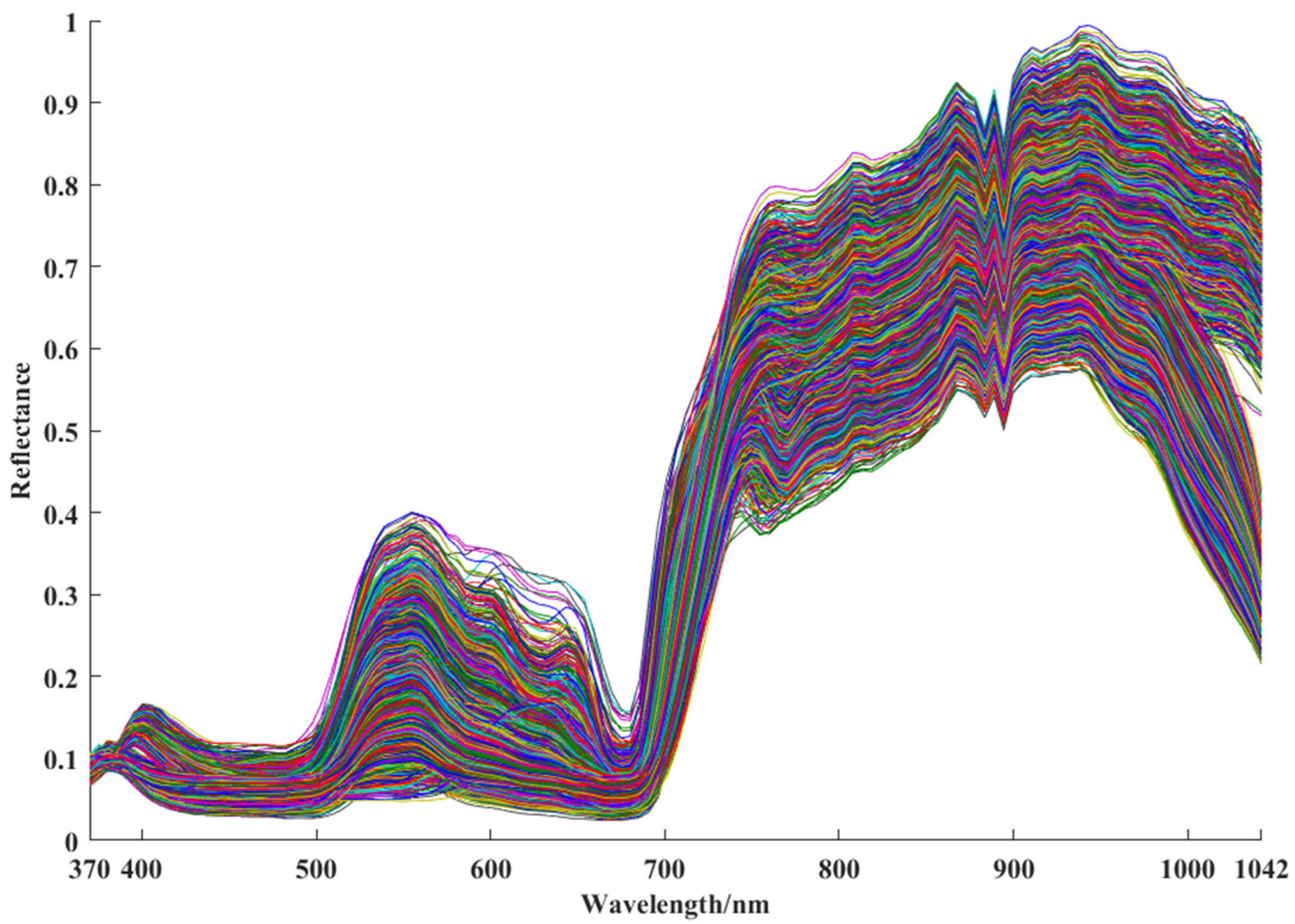 Remotesensing 14 01524 g003