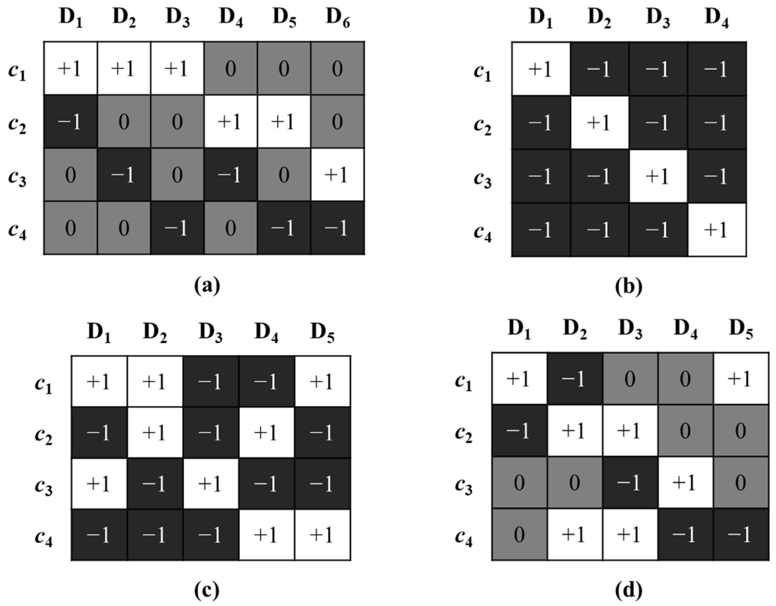 Remotesensing 14 01524 g004