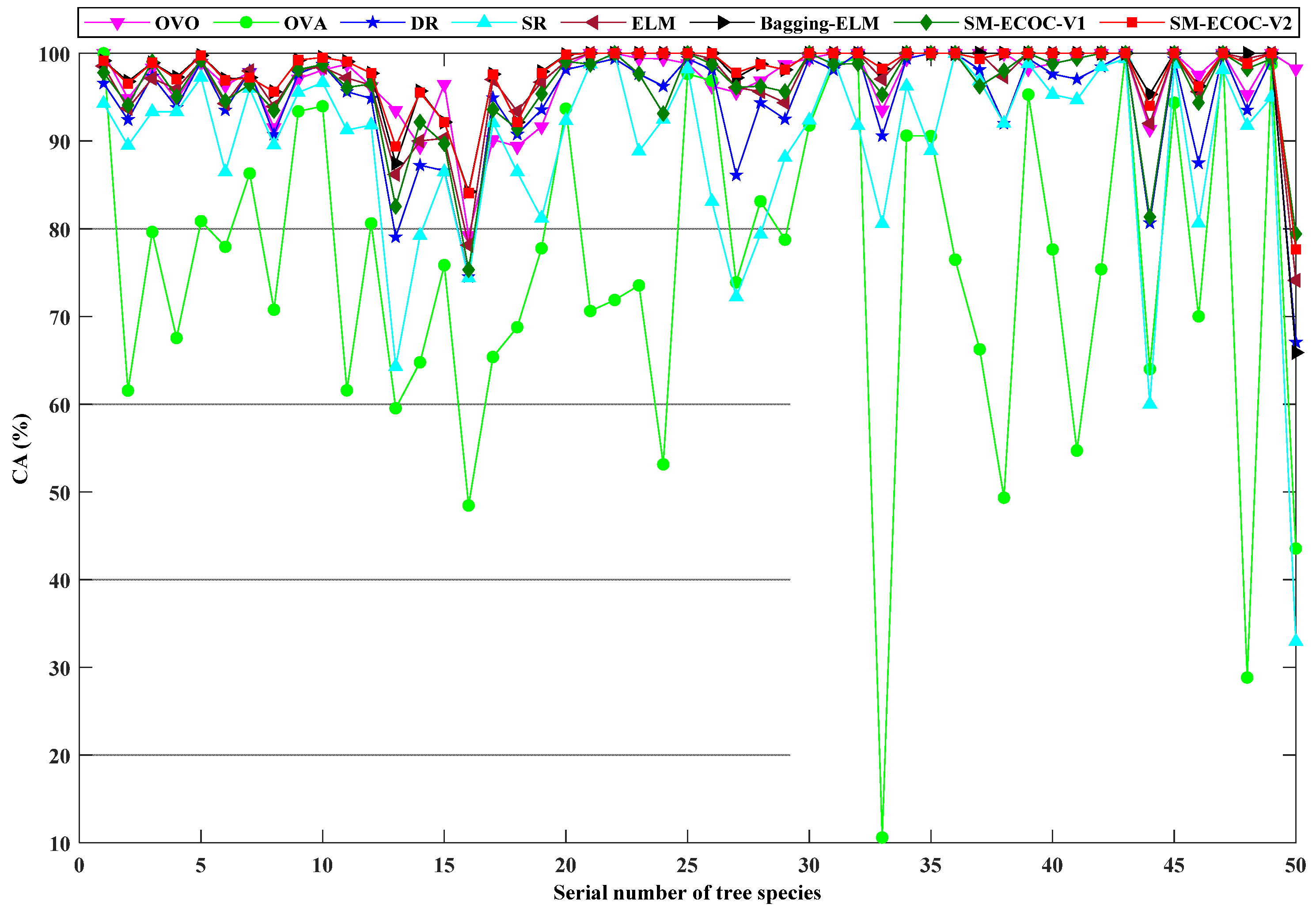 Remotesensing 14 01524 g013