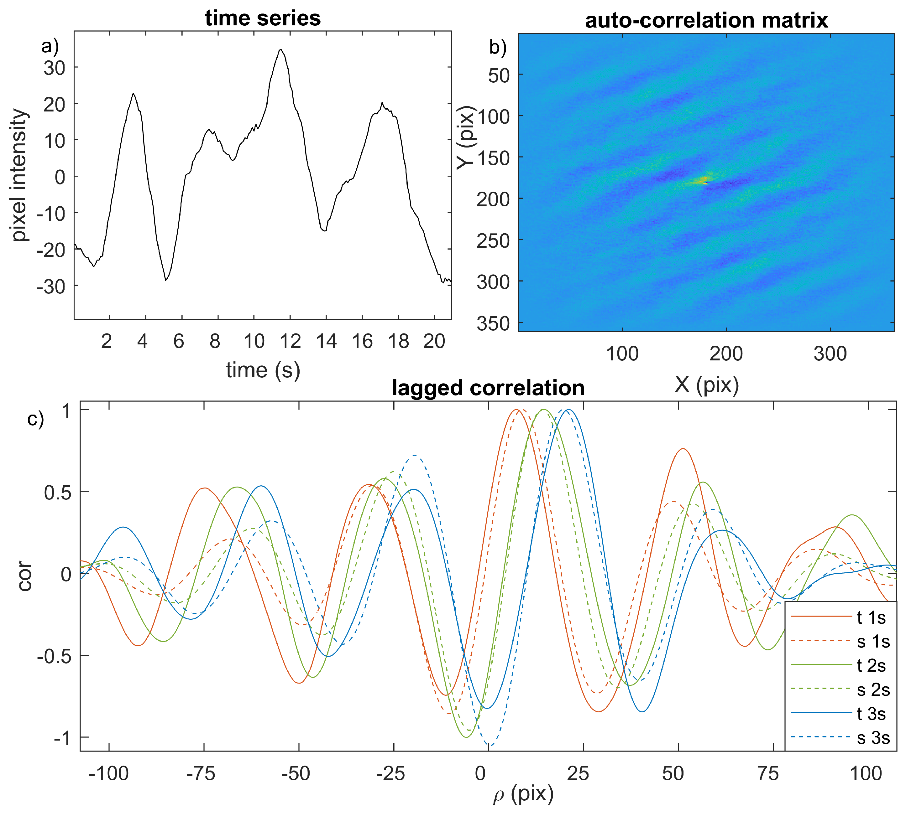 Remotesensing 14 01529 g002