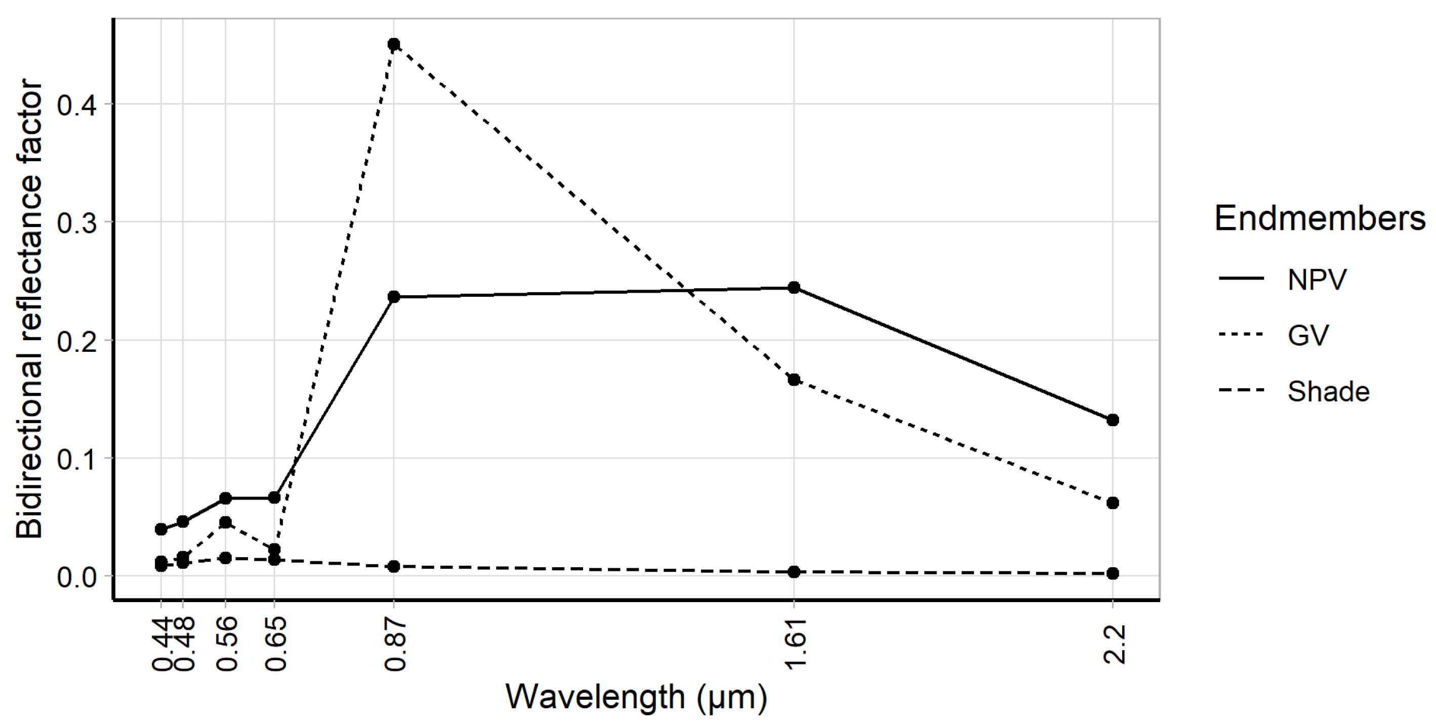 Remotesensing 14 01545 g004