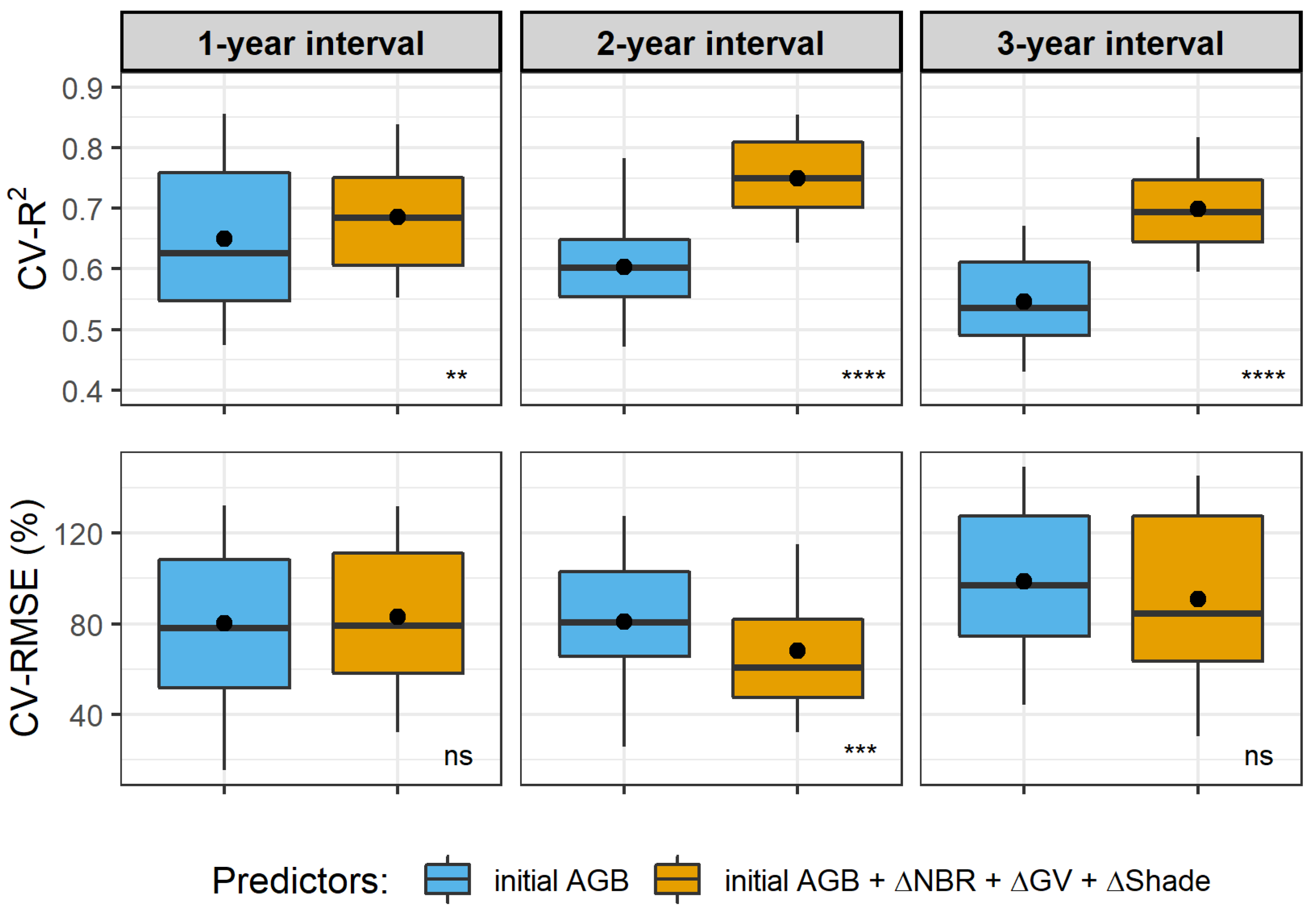 Remotesensing 14 01545 g008