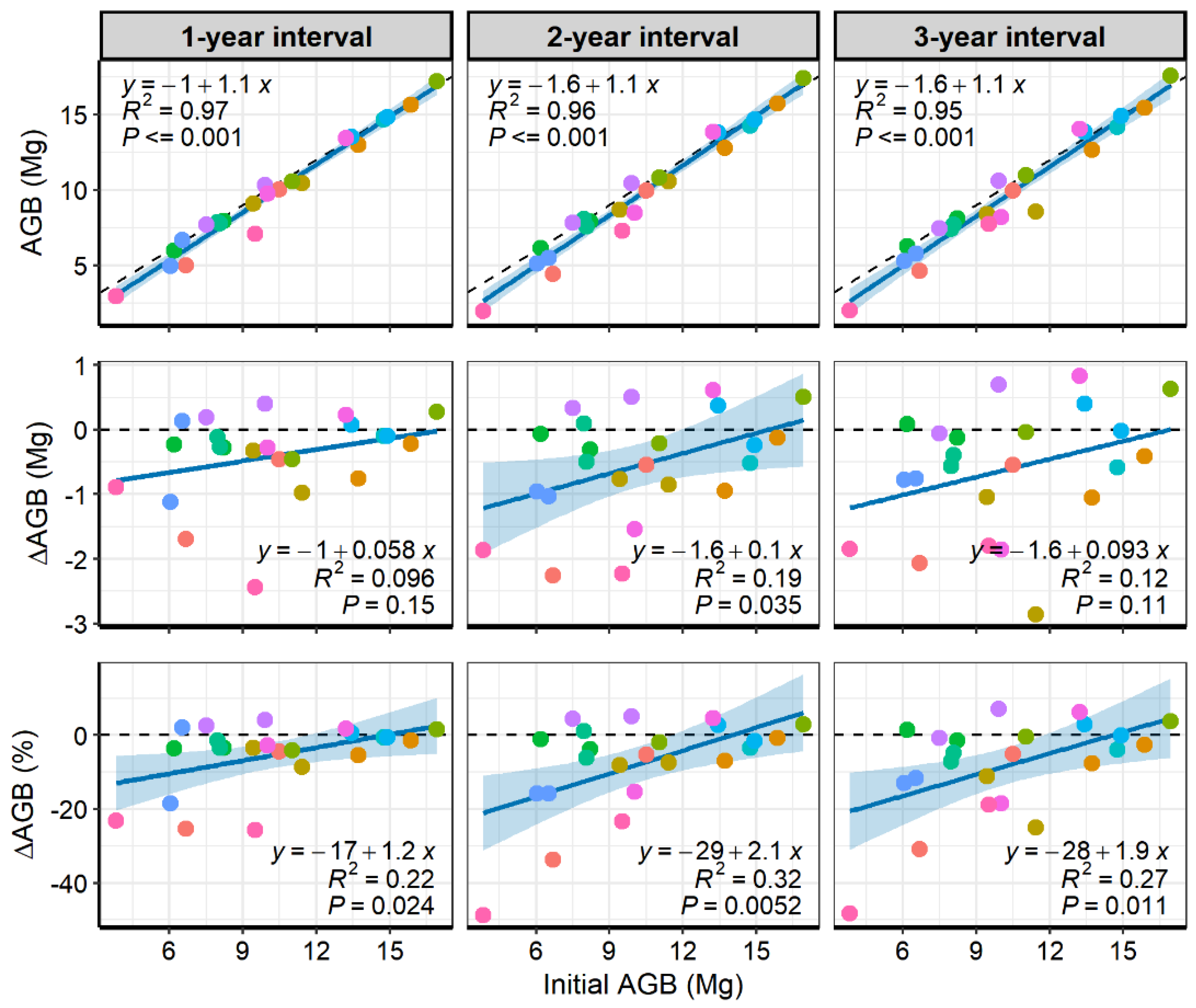 Remotesensing 14 01545 g0a1