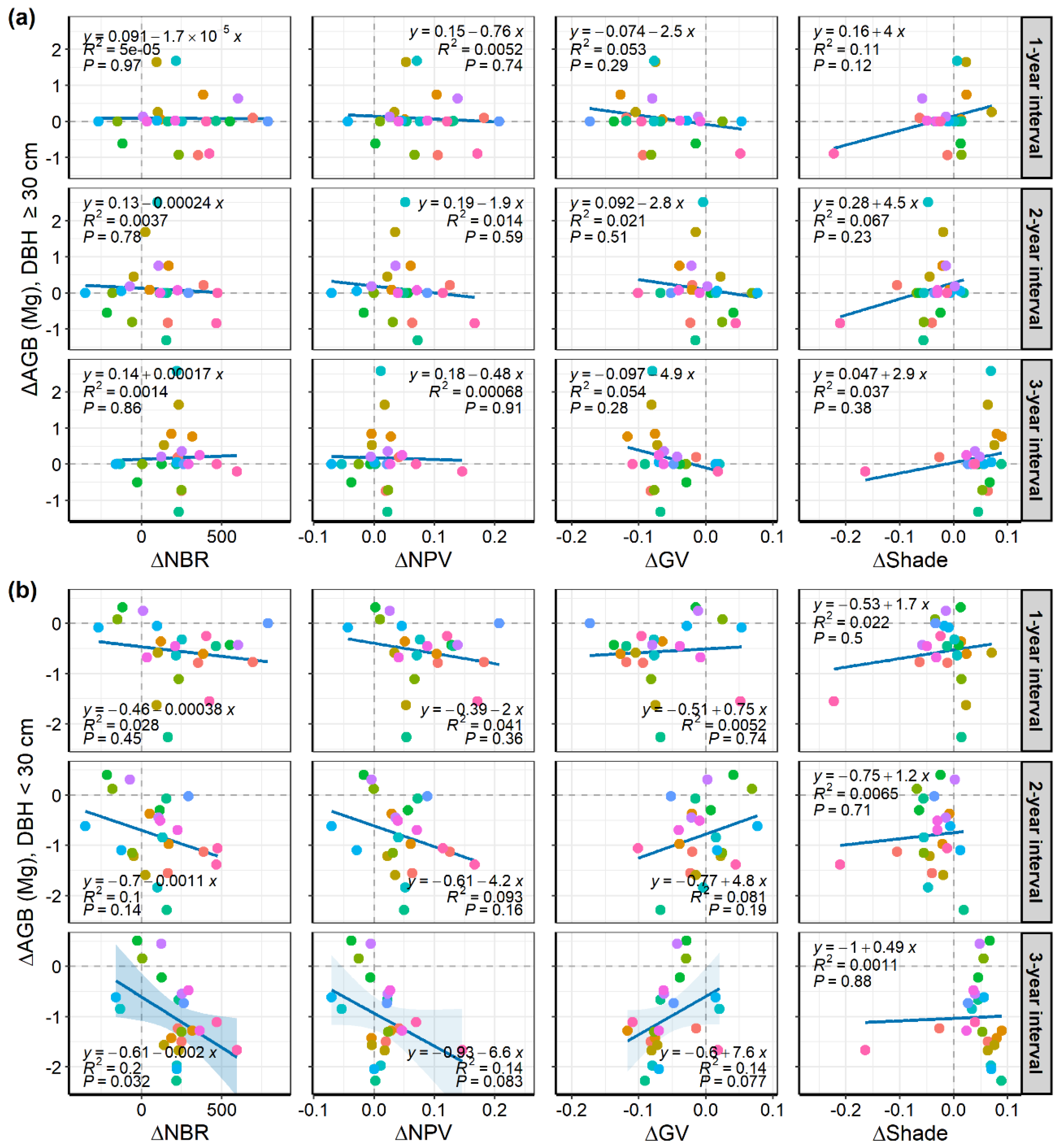 Remotesensing 14 01545 g0a2