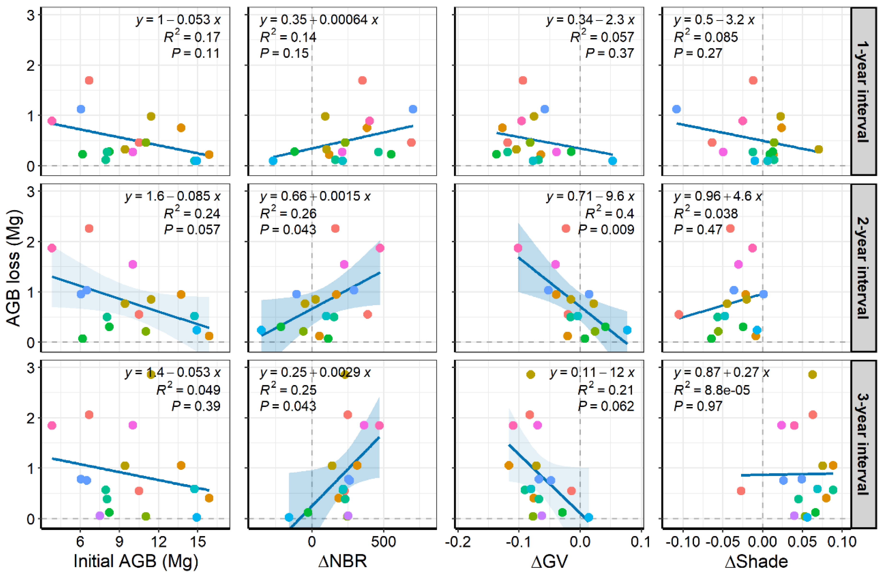Remotesensing 14 01545 g0a3