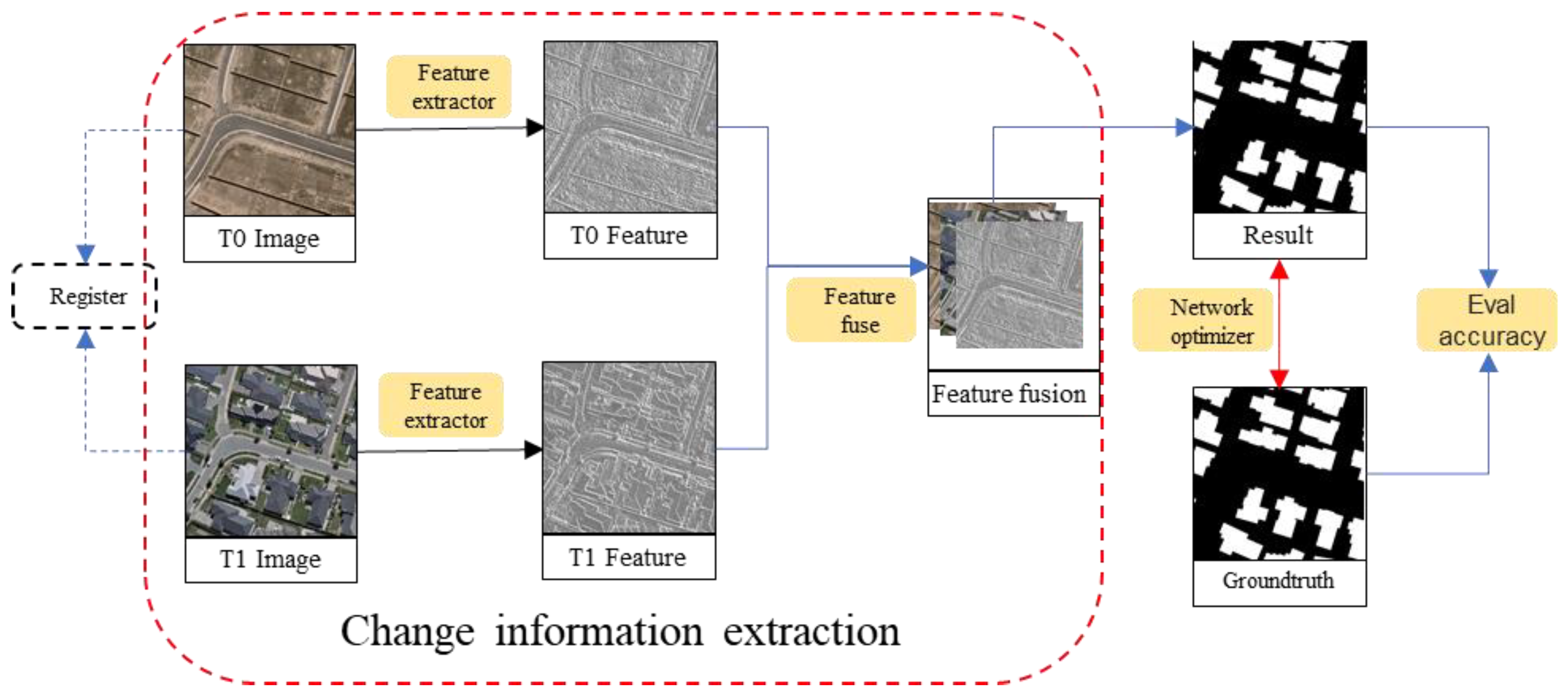 Remote Sensing | Free Full-Text | A Survey On Deep Learning-Based ...