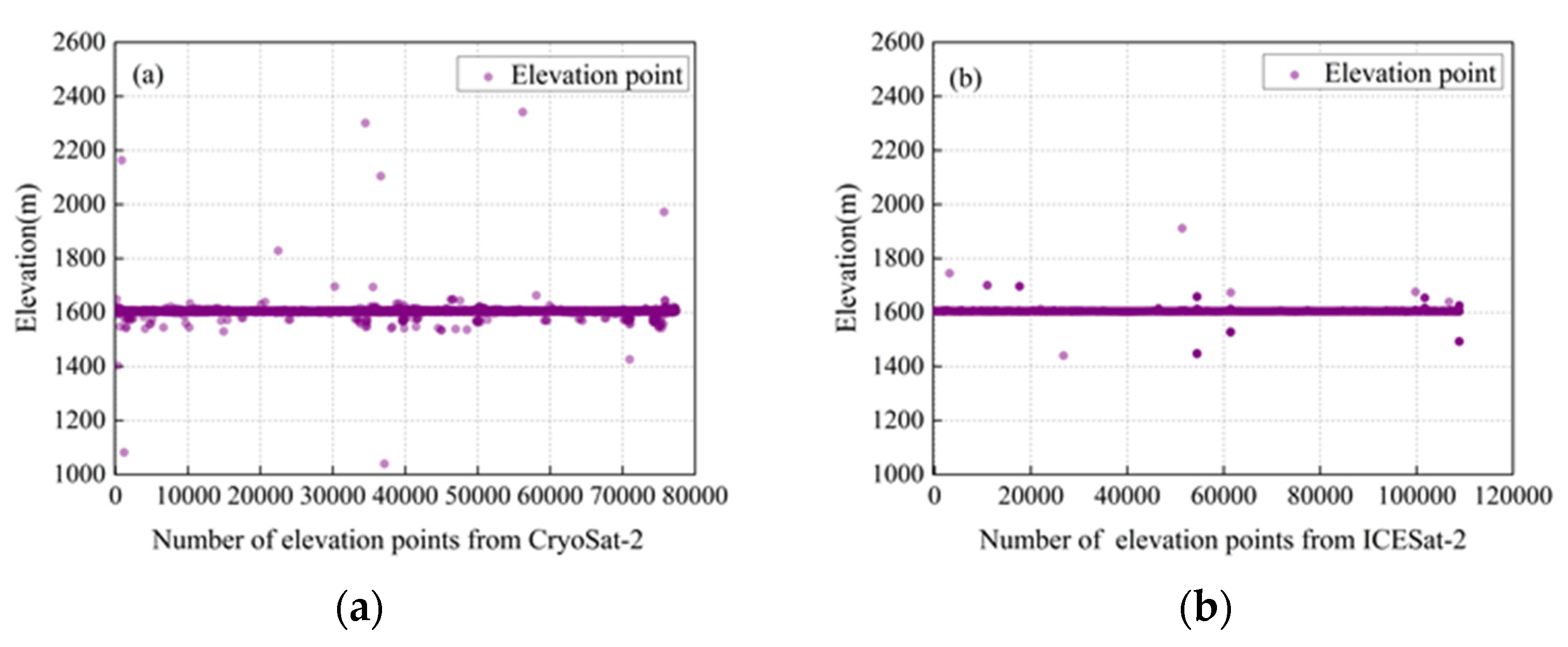 Remotesensing 14 01575 g004